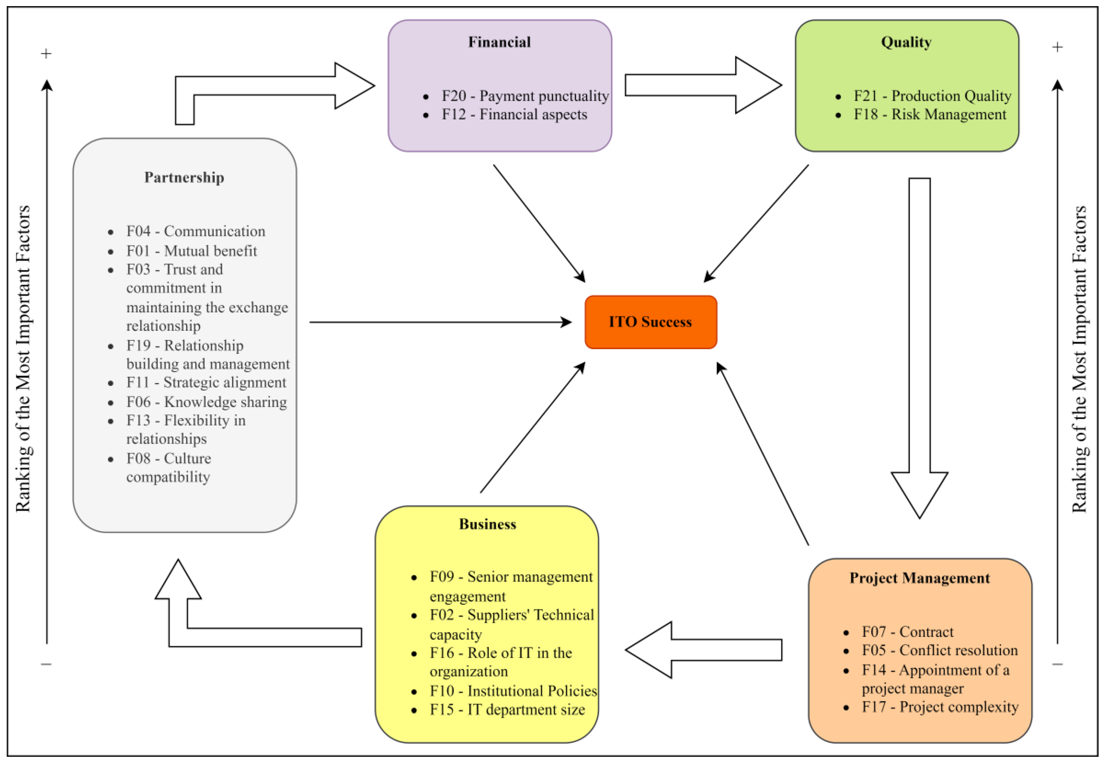 Information 14 00169 g004 Information 14 00169 g004