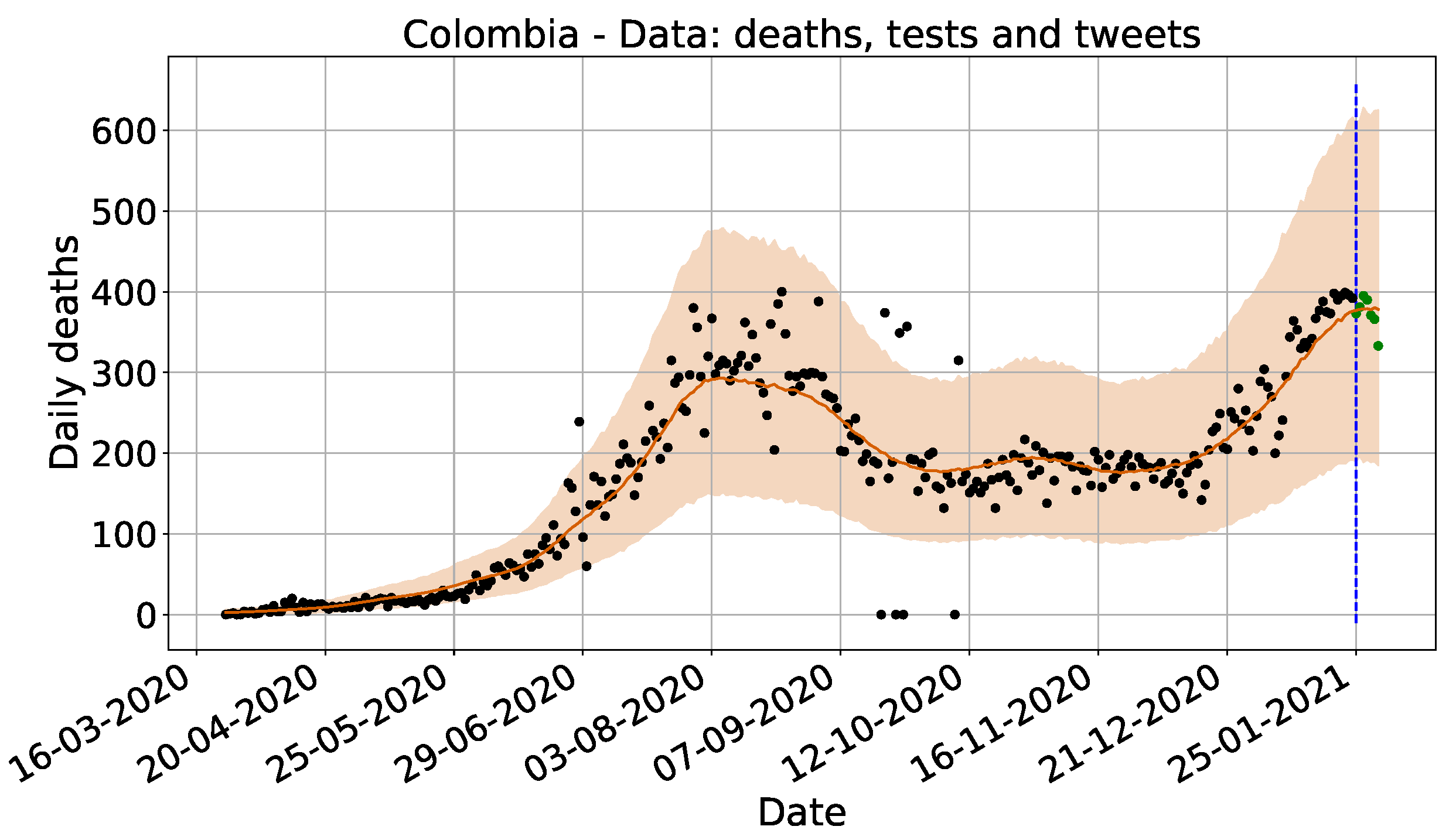 Information 14 00170 g004b Information 14 00170 g004b