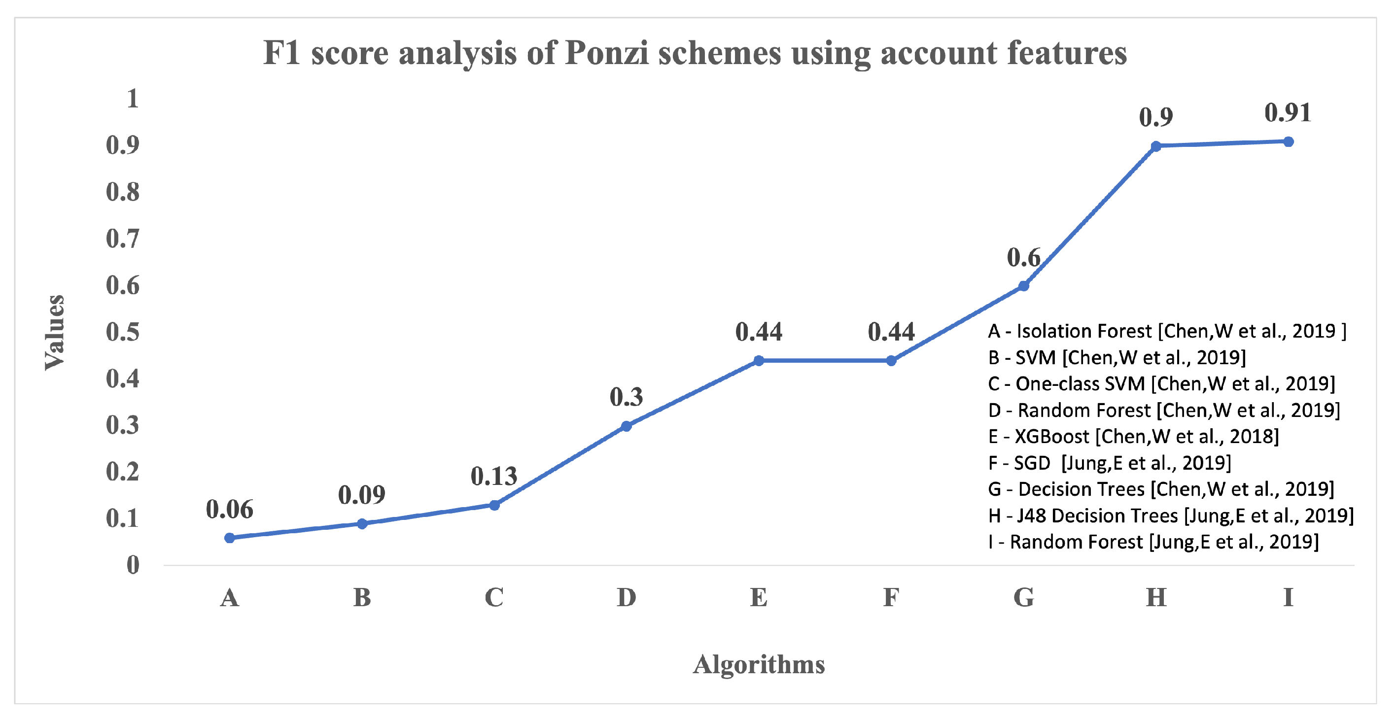 Information 14 00171 g001 Information 14 00171 g001