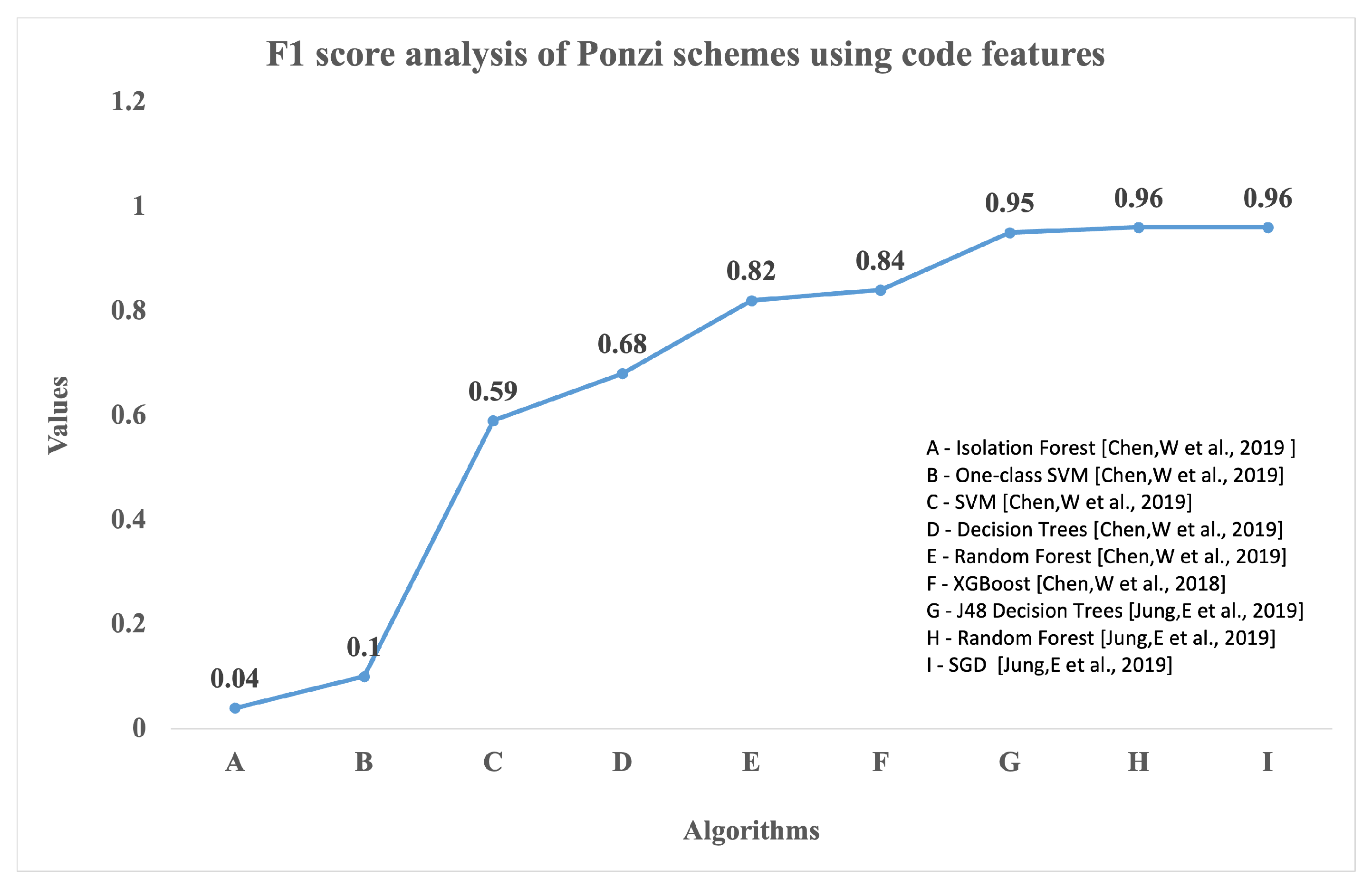Information 14 00171 g002 Information 14 00171 g002