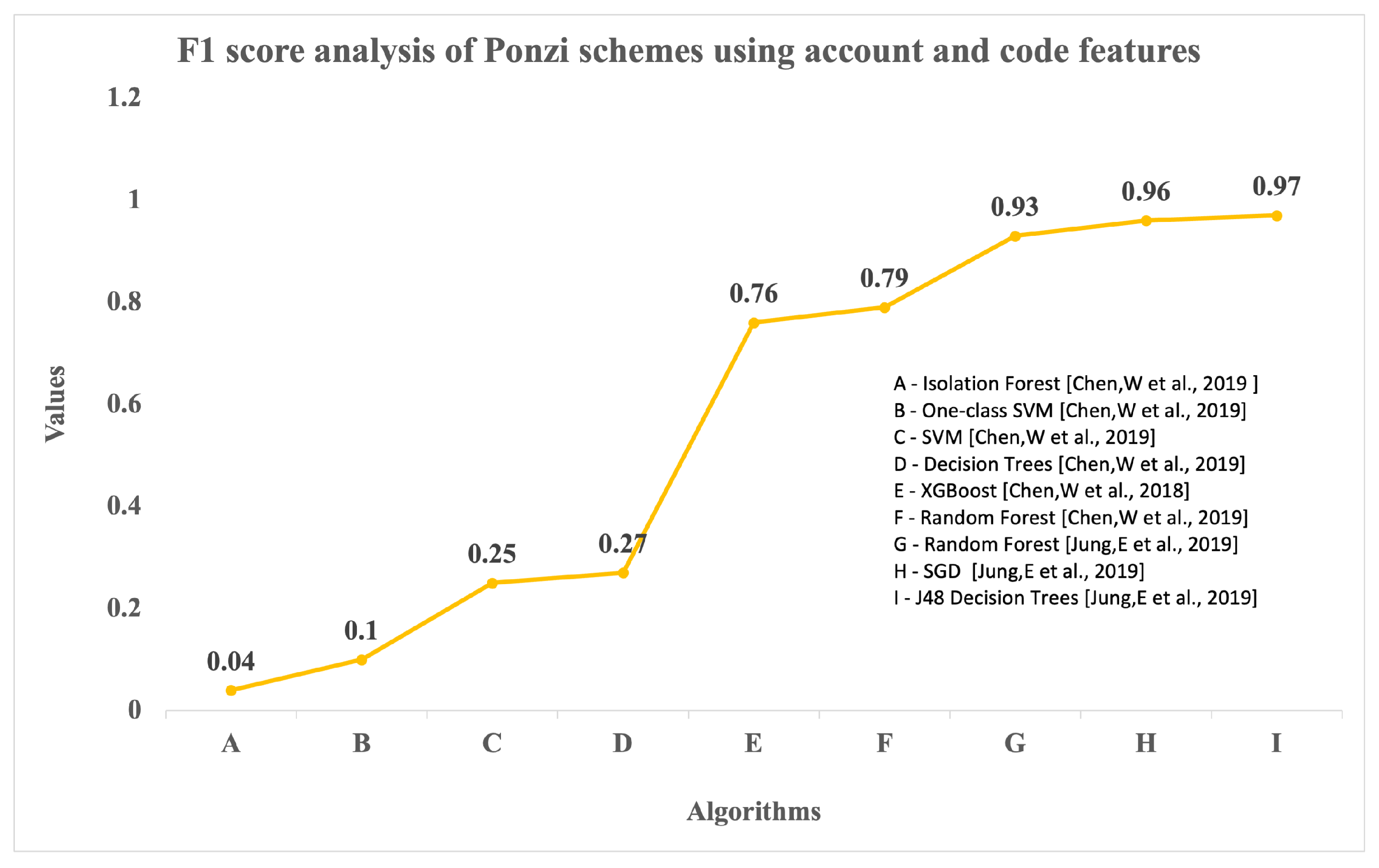 Information 14 00171 g003 Information 14 00171 g003