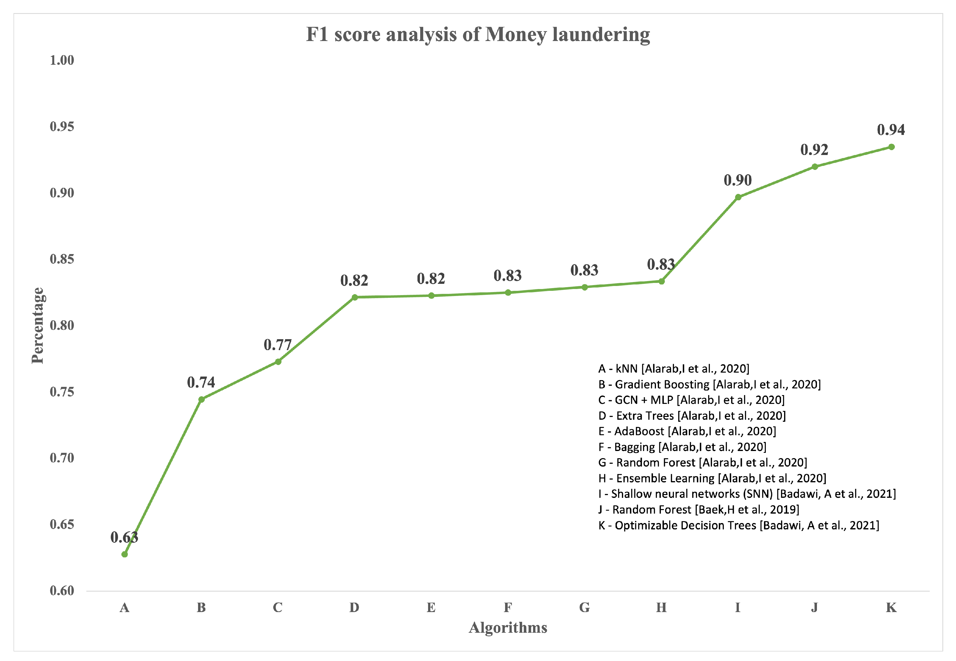 Information 14 00171 g004 Information 14 00171 g004
