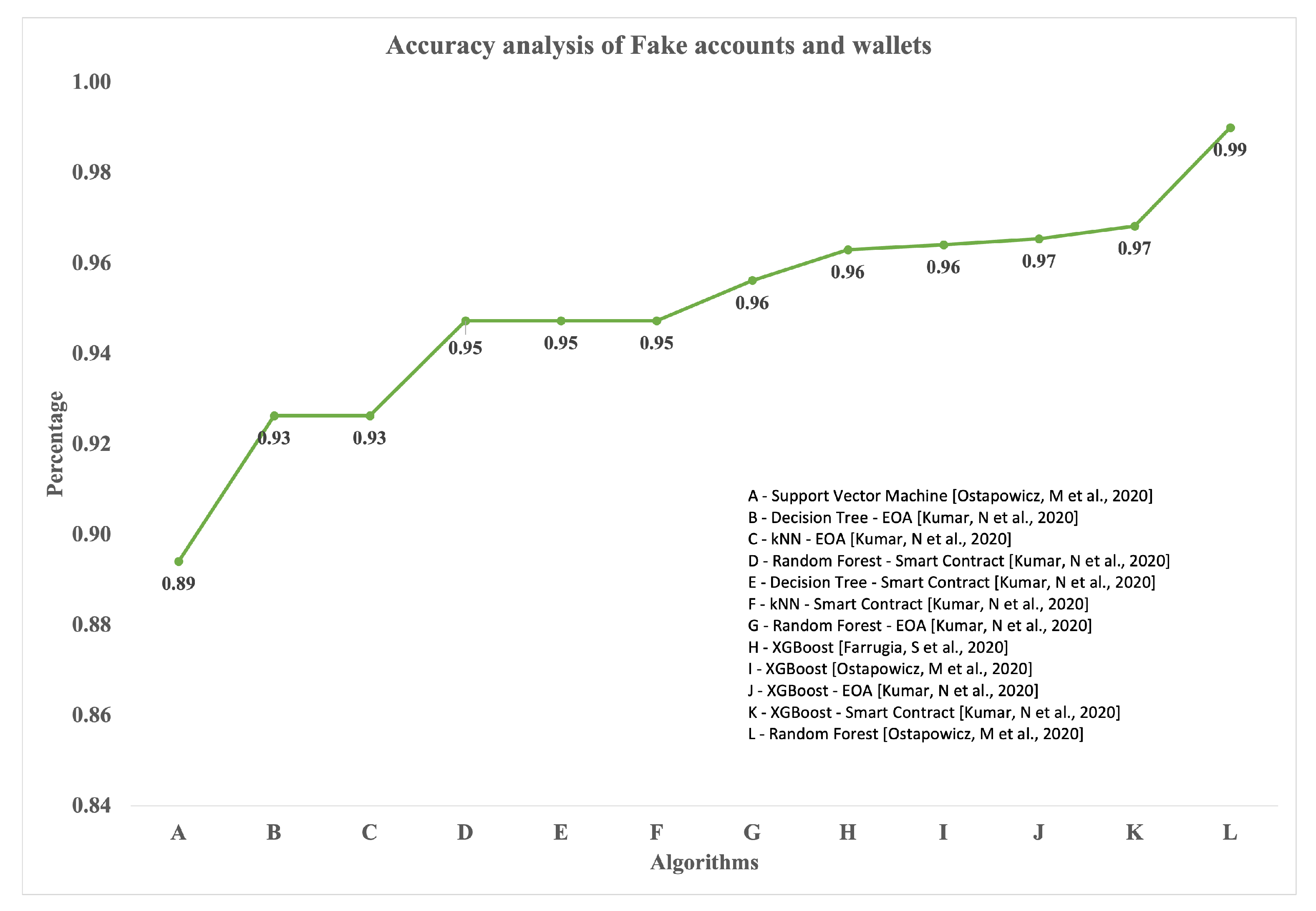 Information 14 00171 g006 Information 14 00171 g006