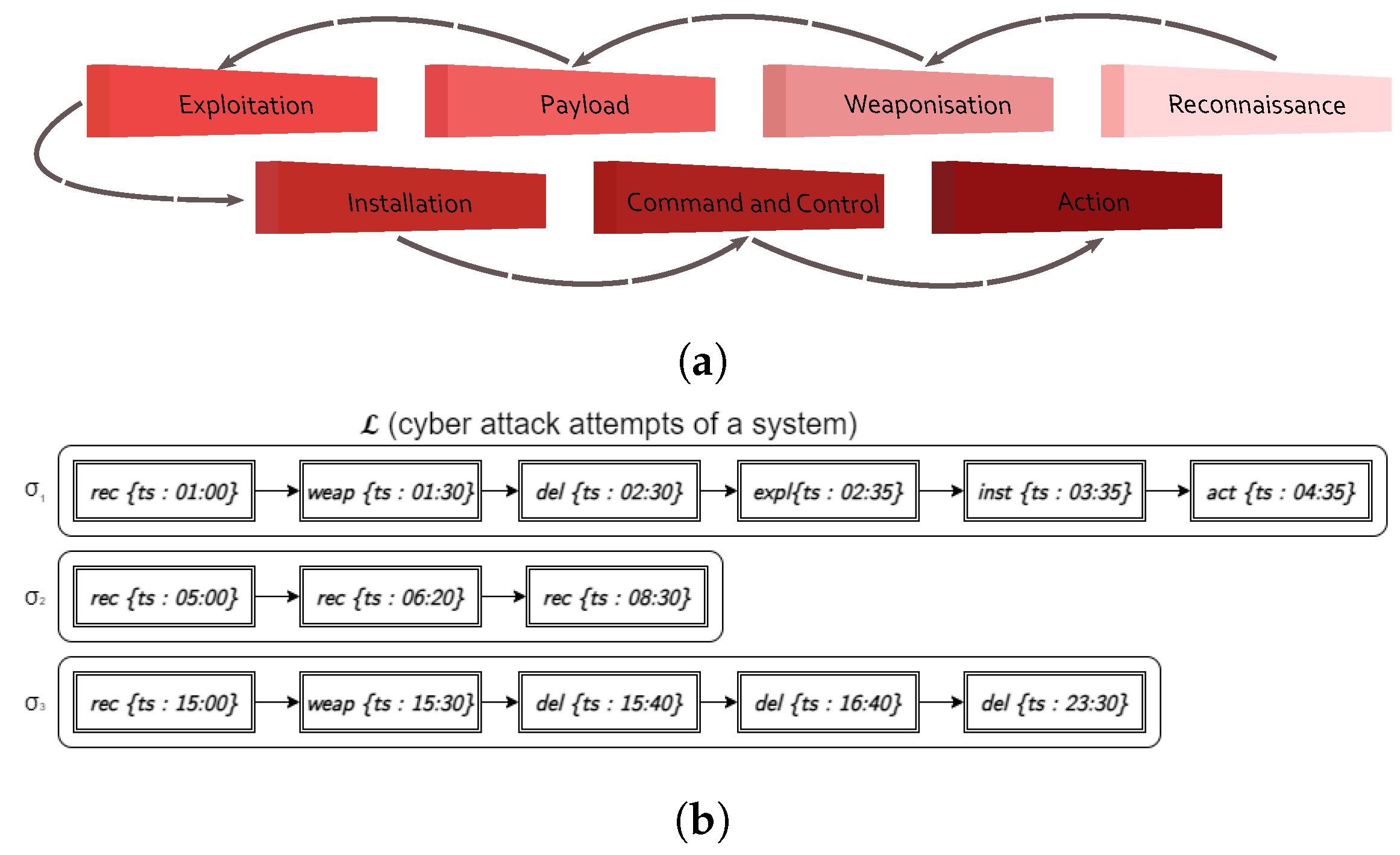 Information 14 00173 g003