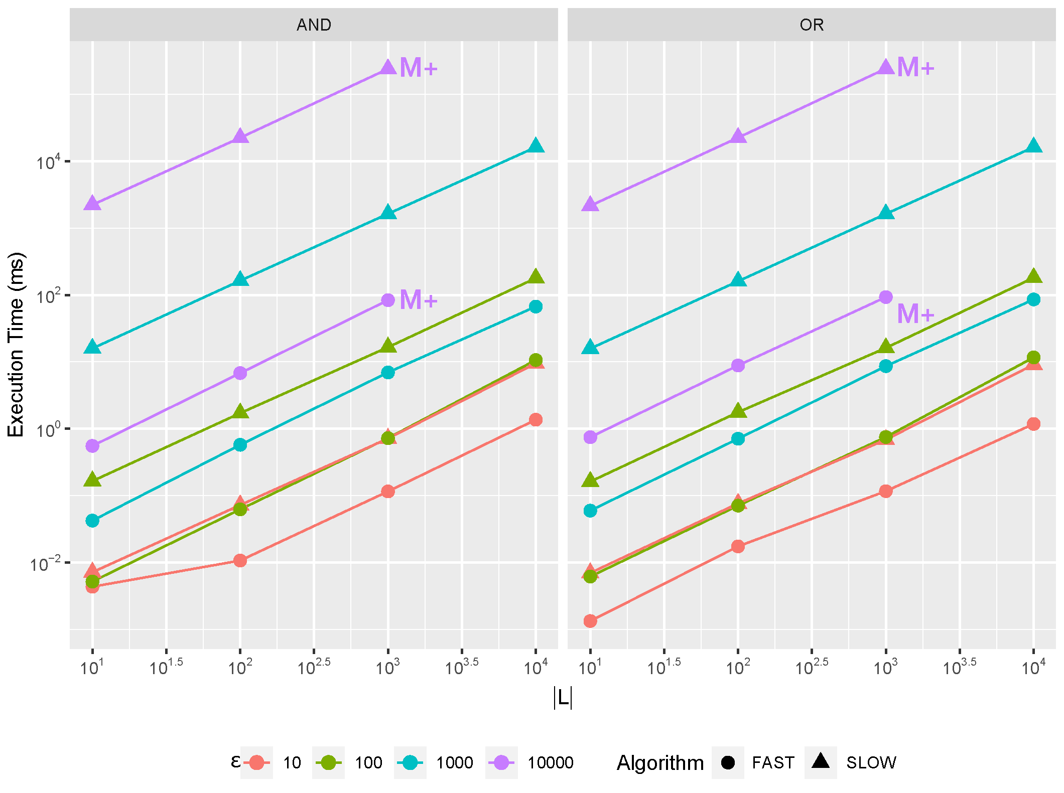 Information 14 00173 g007