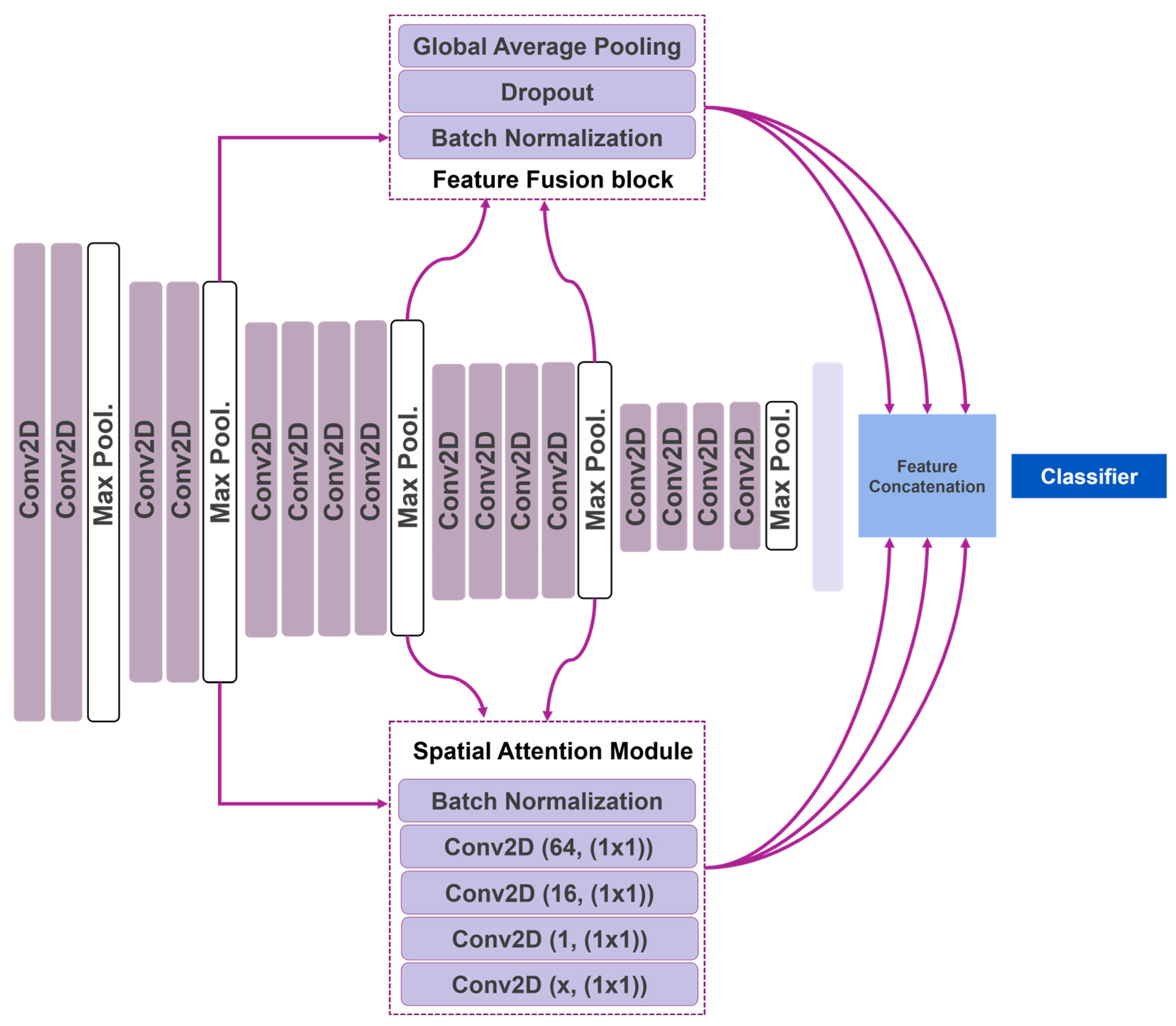 Information 14 00174 g001 Information 14 00174 g001