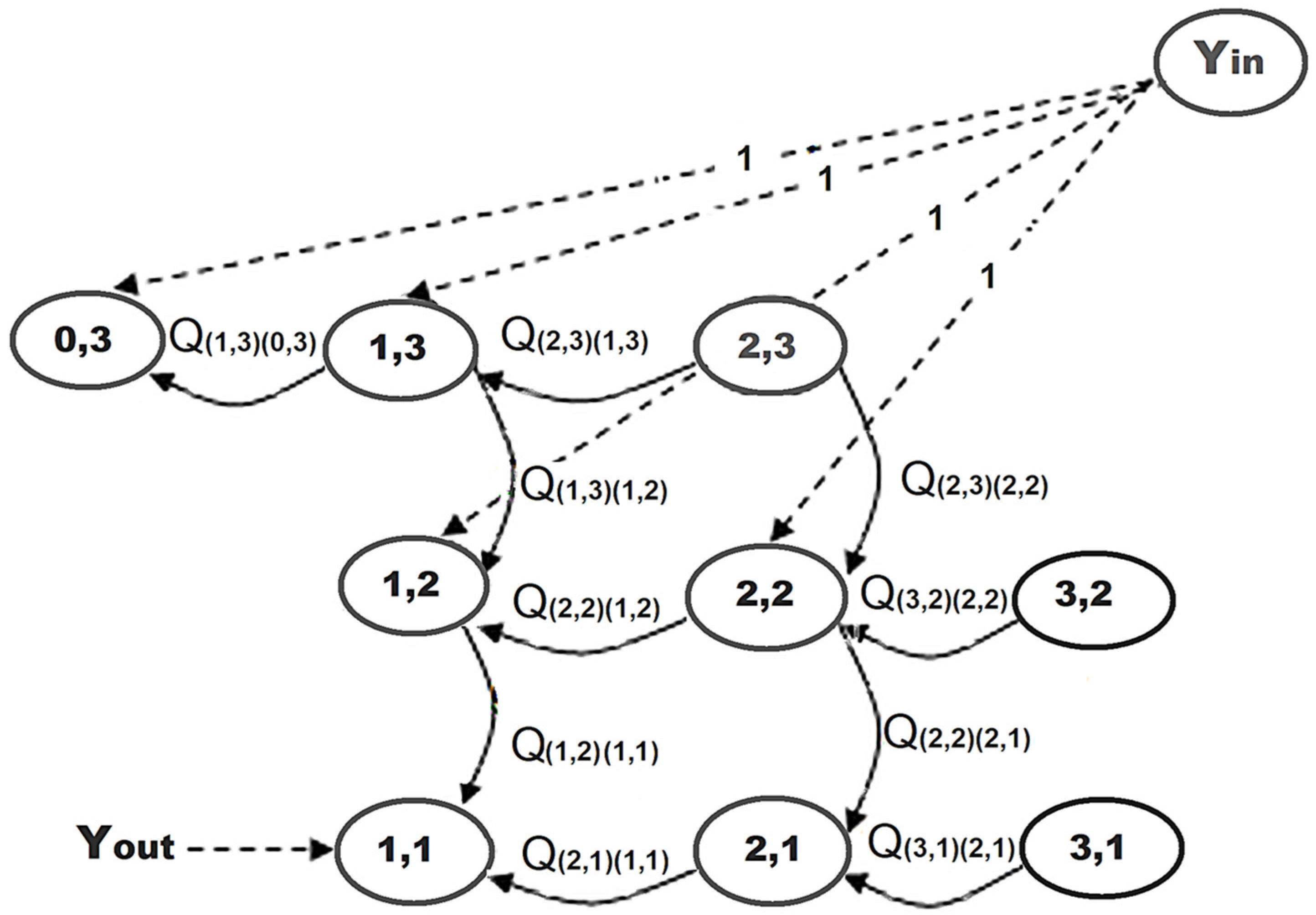 Information 14 00175 g005