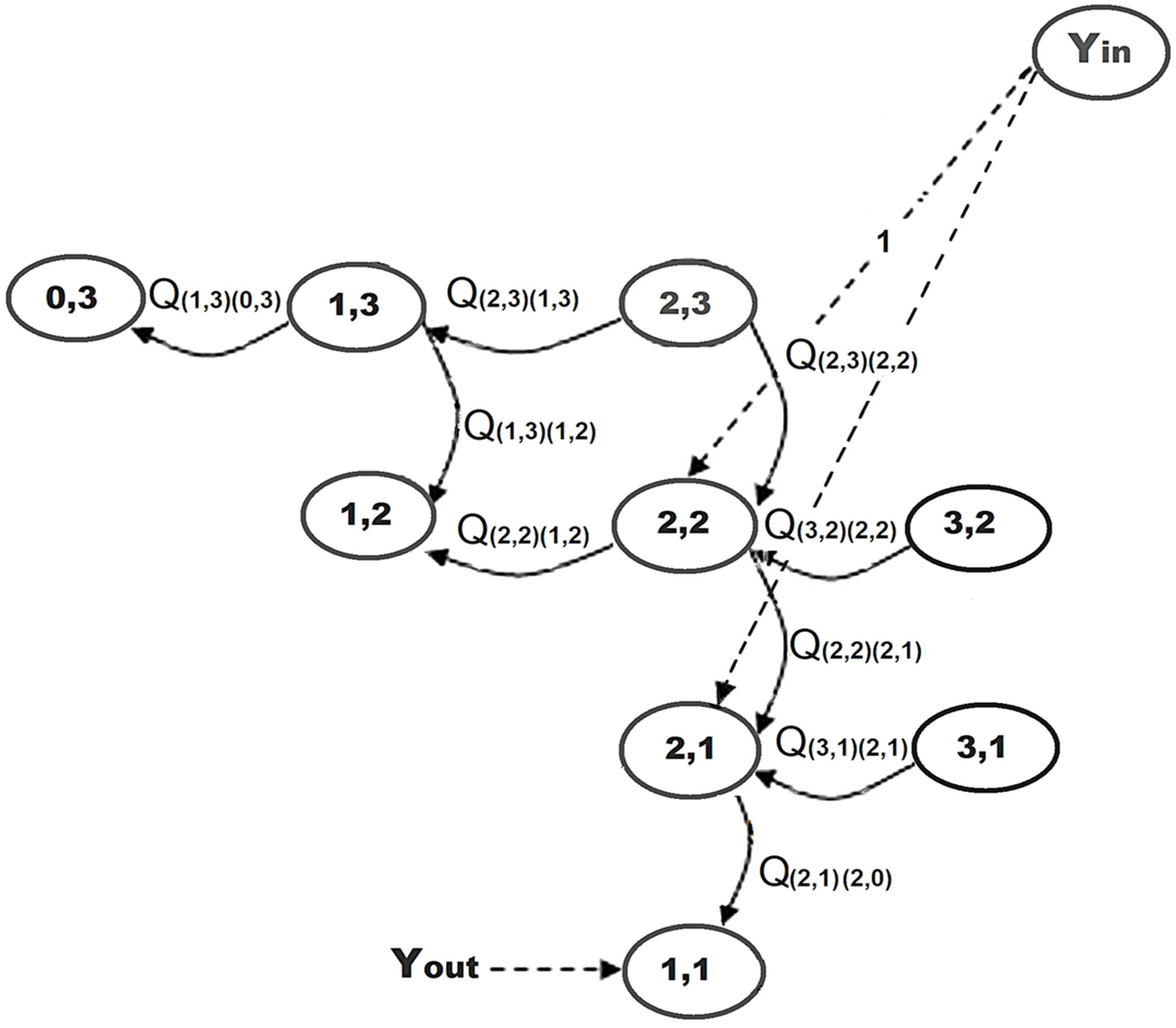 Information 14 00175 g006