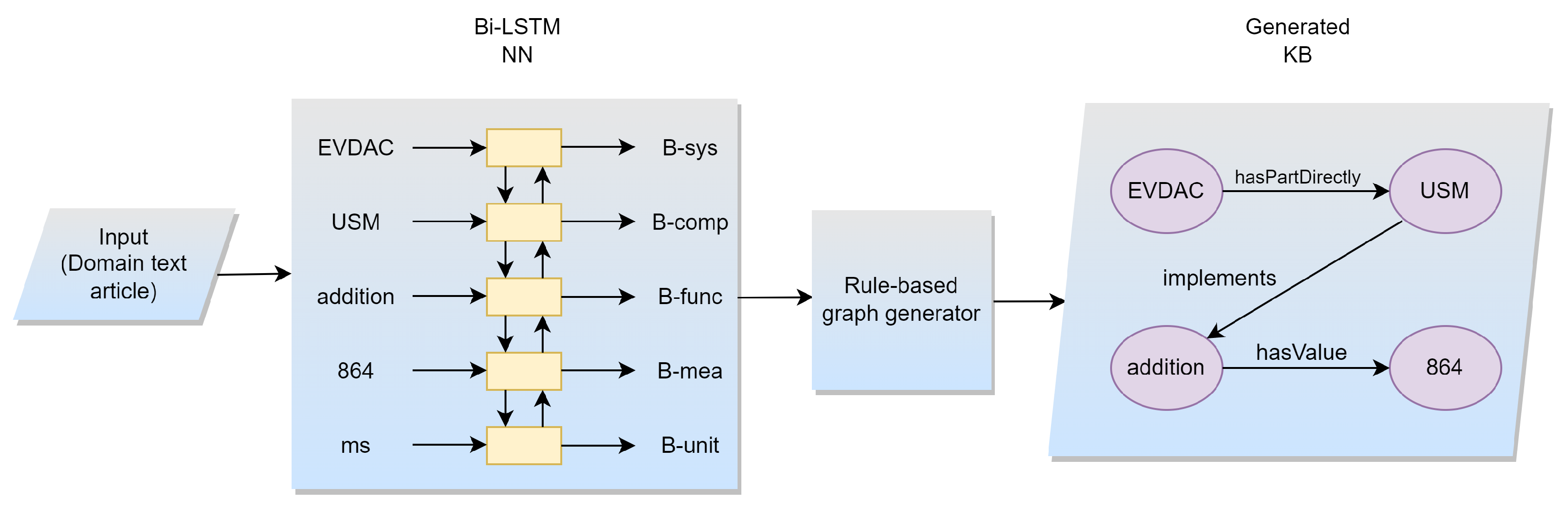 Information 14 00176 g001 Information 14 00176 g001