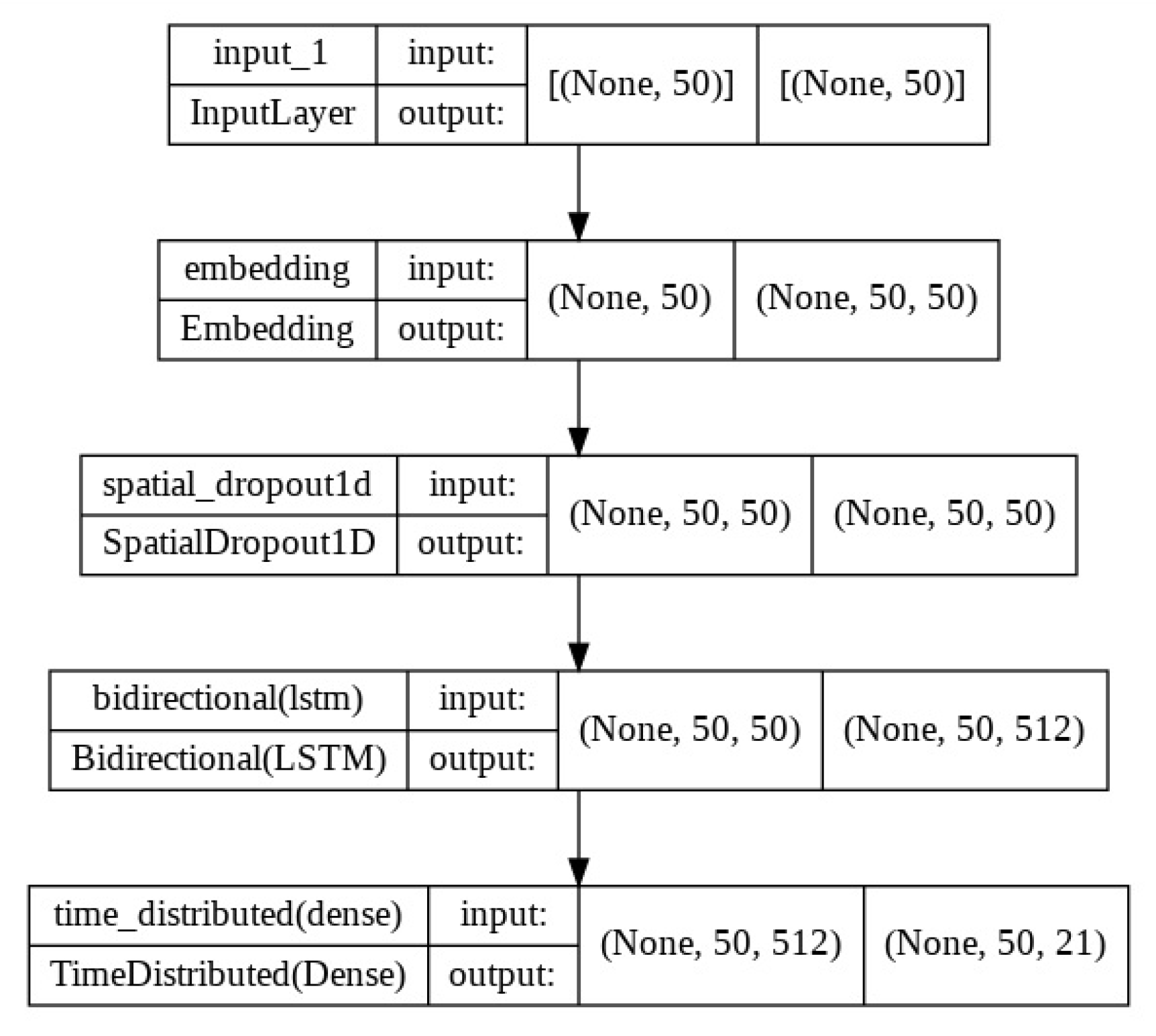 Information 14 00176 g006 Information 14 00176 g006