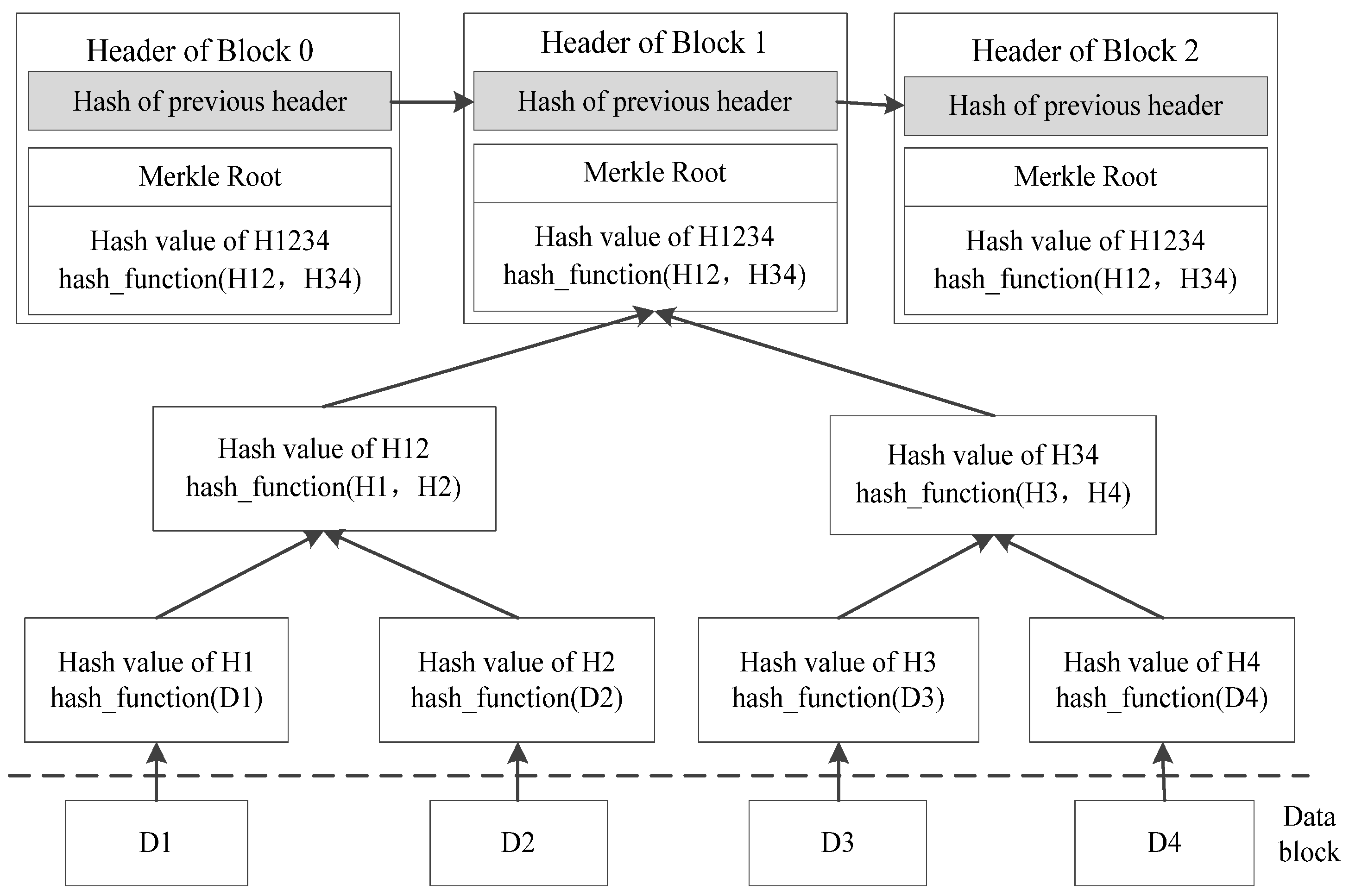 Information 14 00177 g001 550