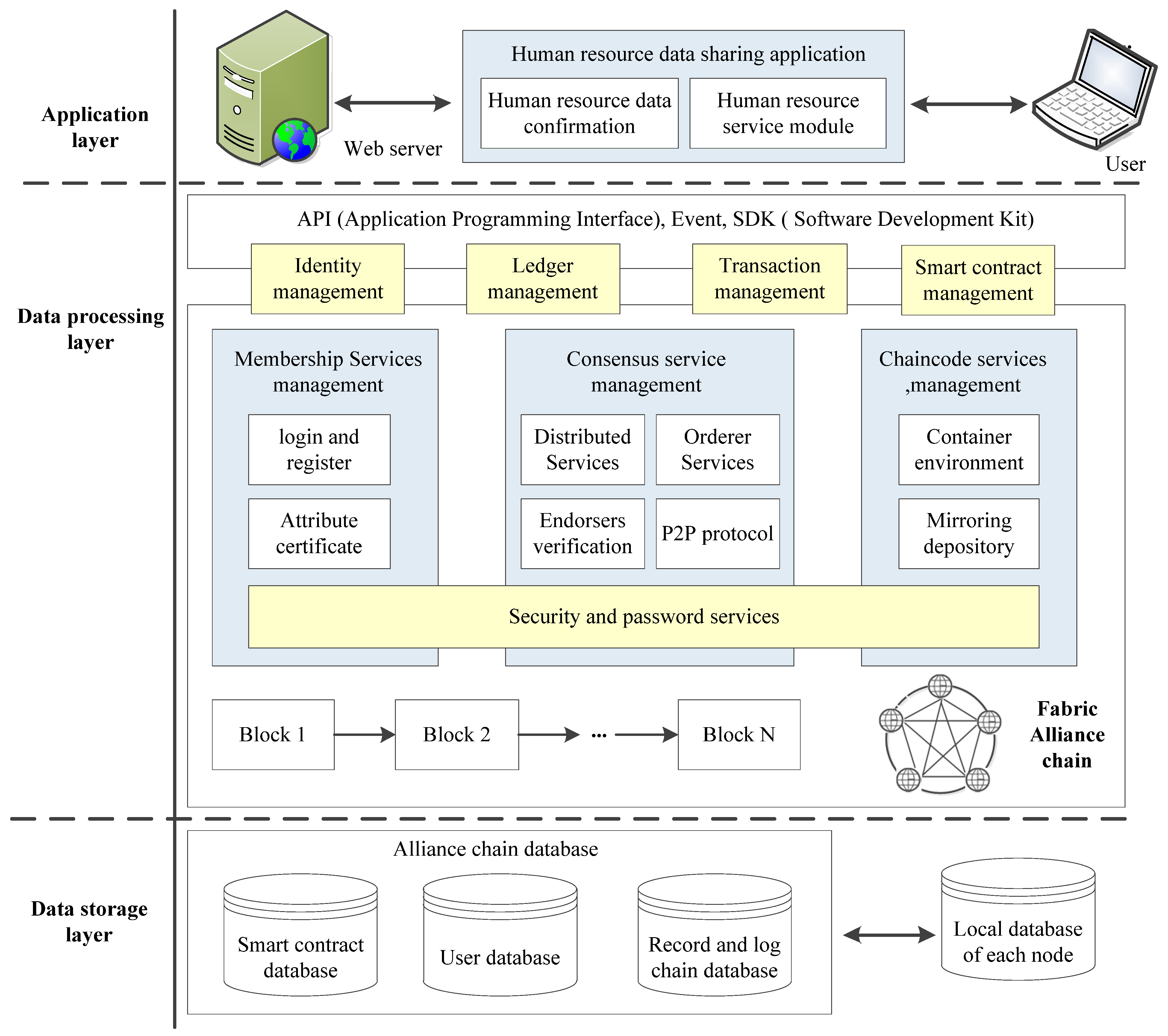 Information 14 00177 g002 550