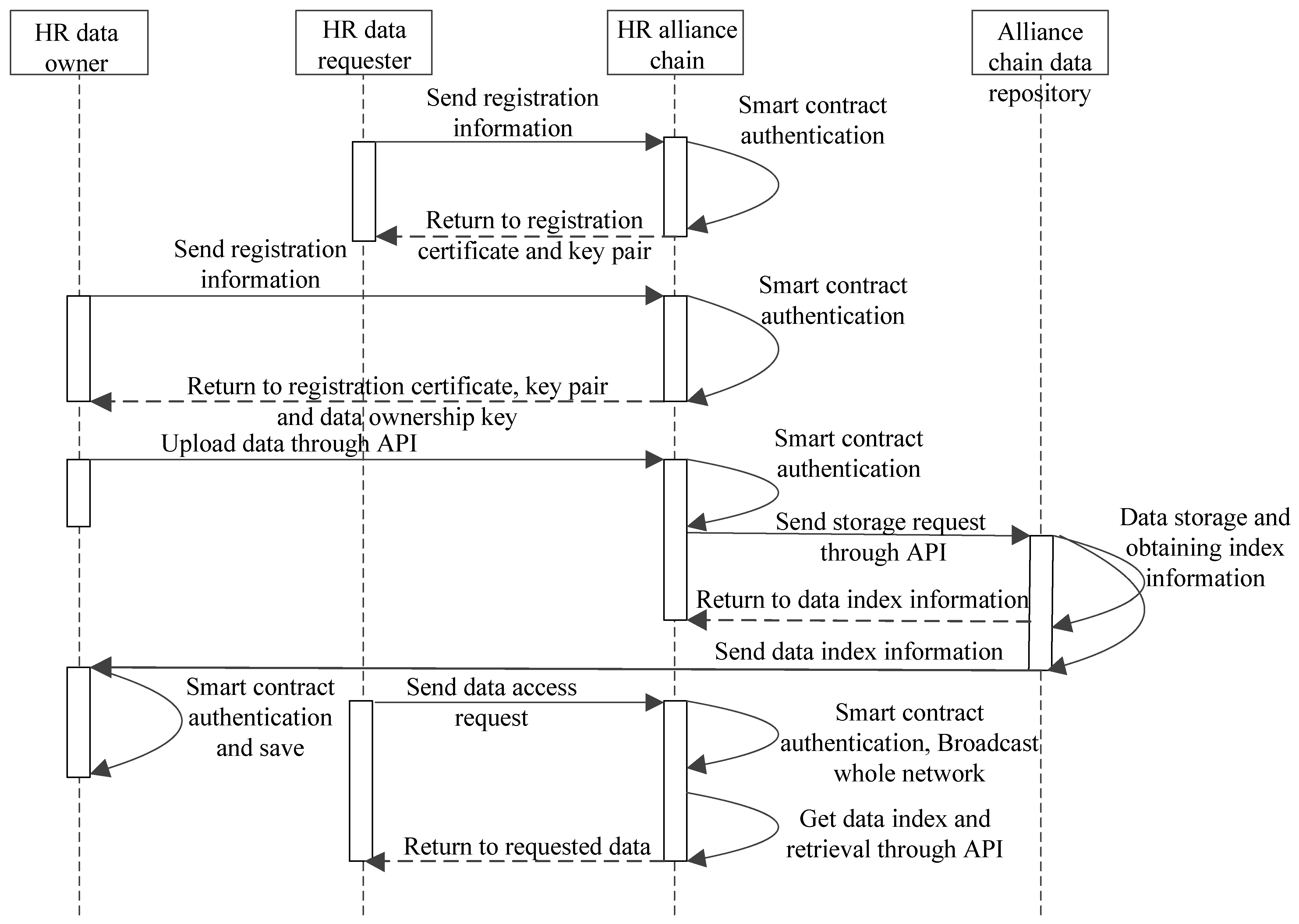 Information 14 00177 g004 550