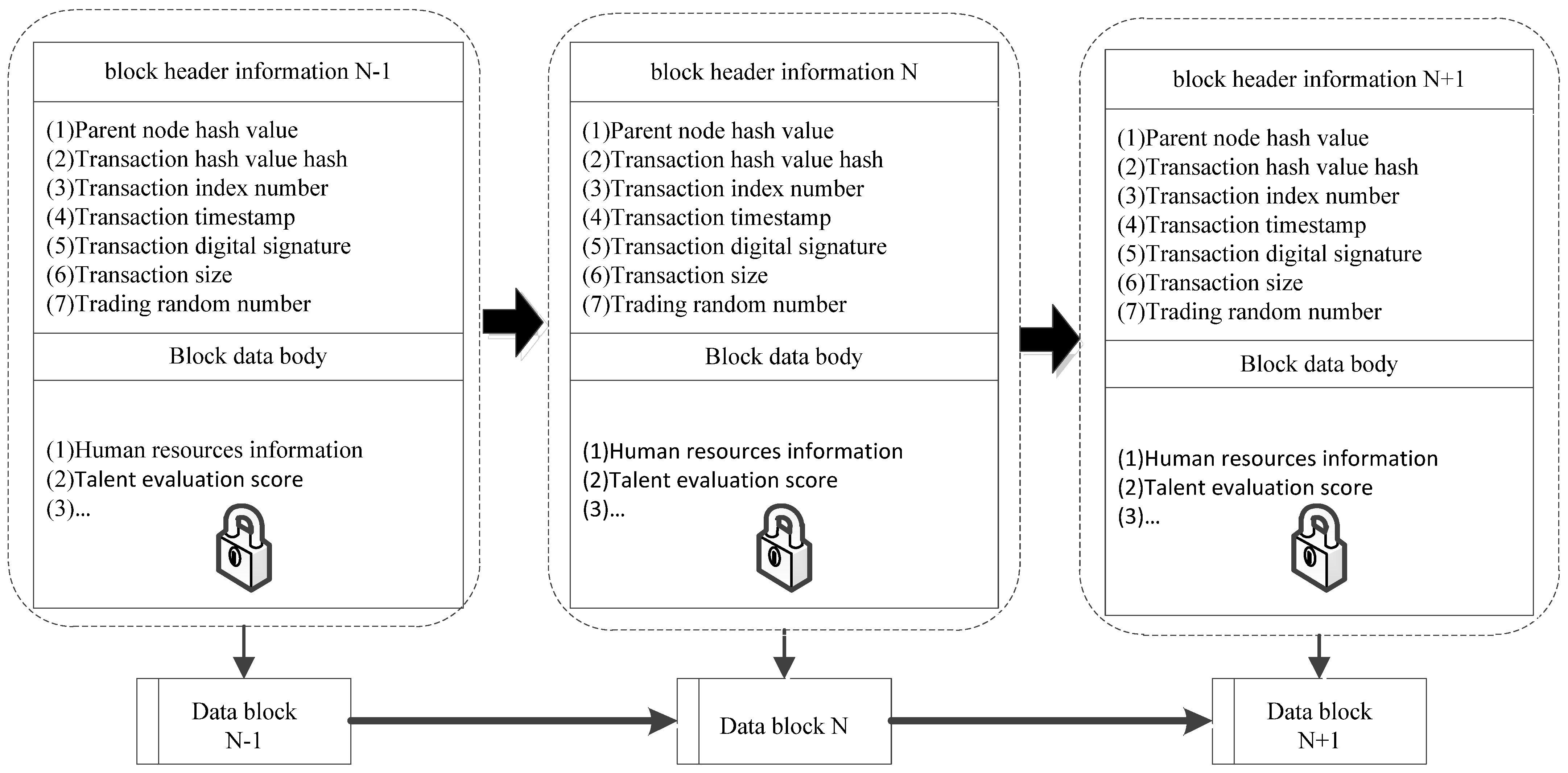 Information 14 00177 g005 550