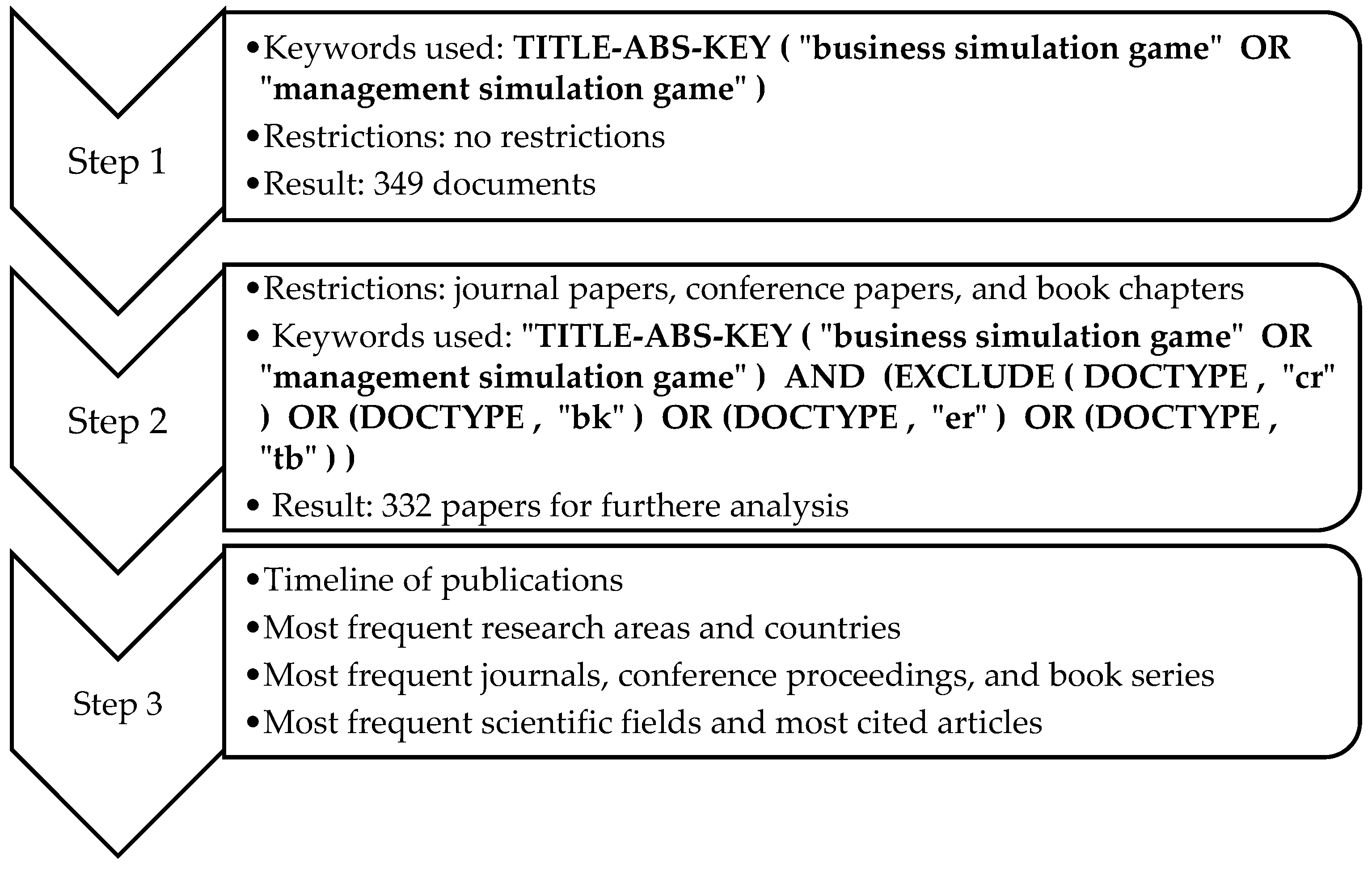 Information 14 00178 g002 Information 14 00178 g002