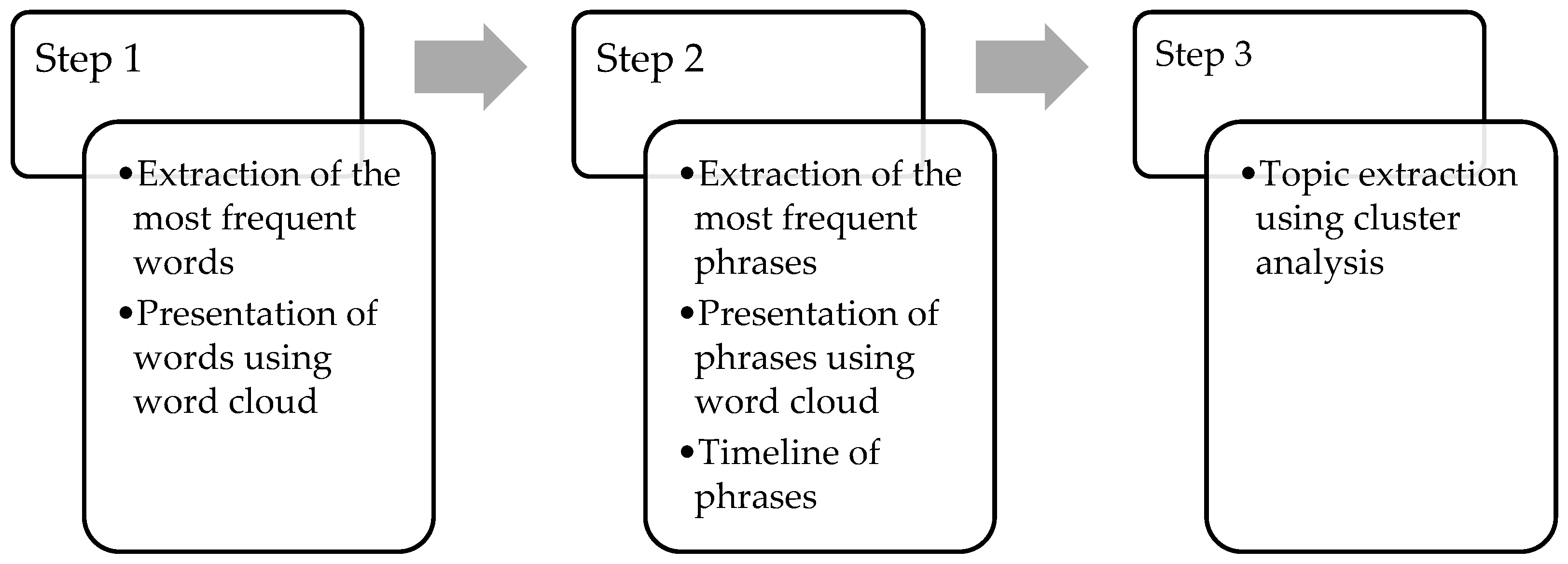 Information 14 00178 g003 Information 14 00178 g003