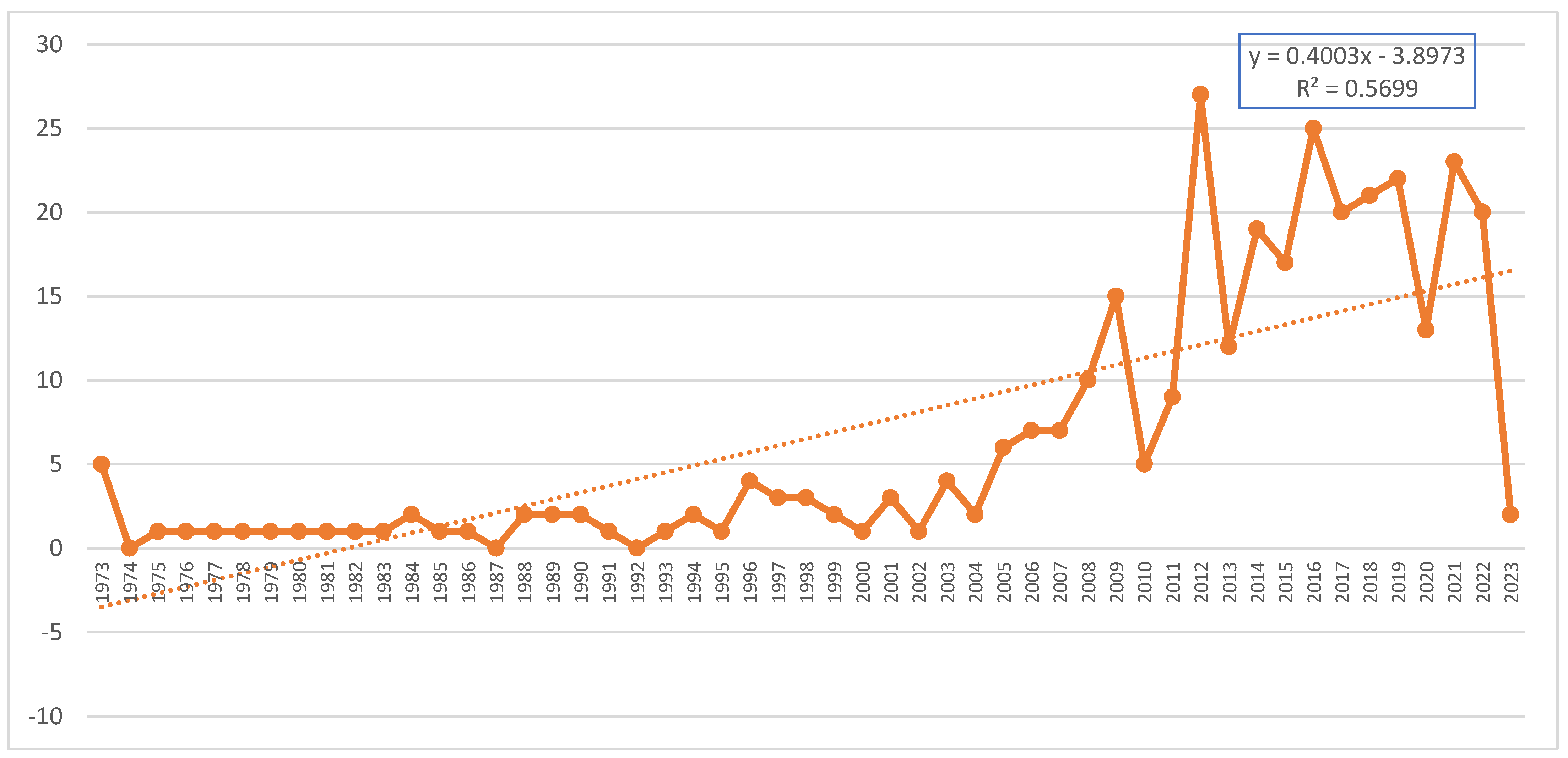 Information 14 00178 g004 Information 14 00178 g004