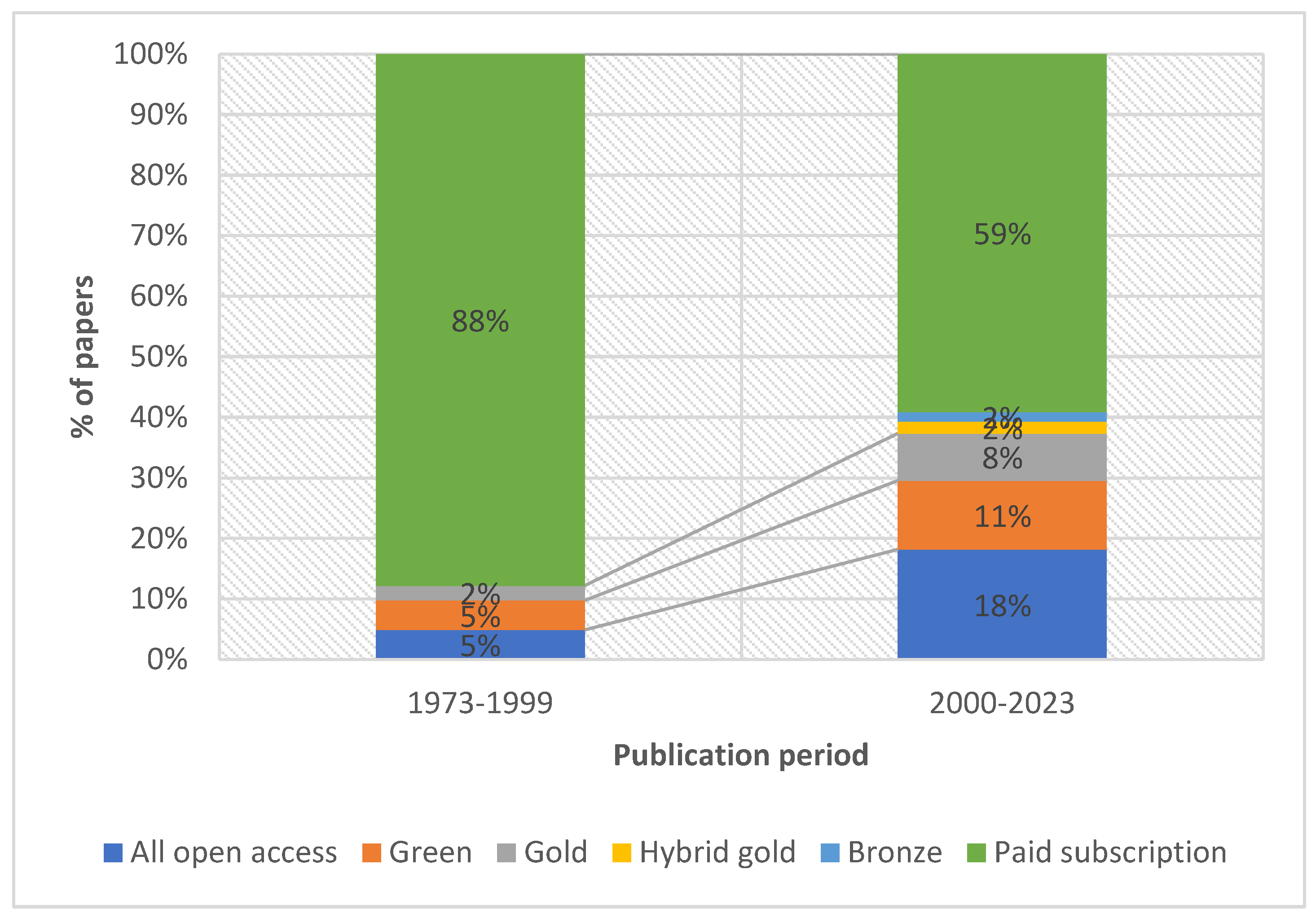 Information 14 00178 g005 Information 14 00178 g005