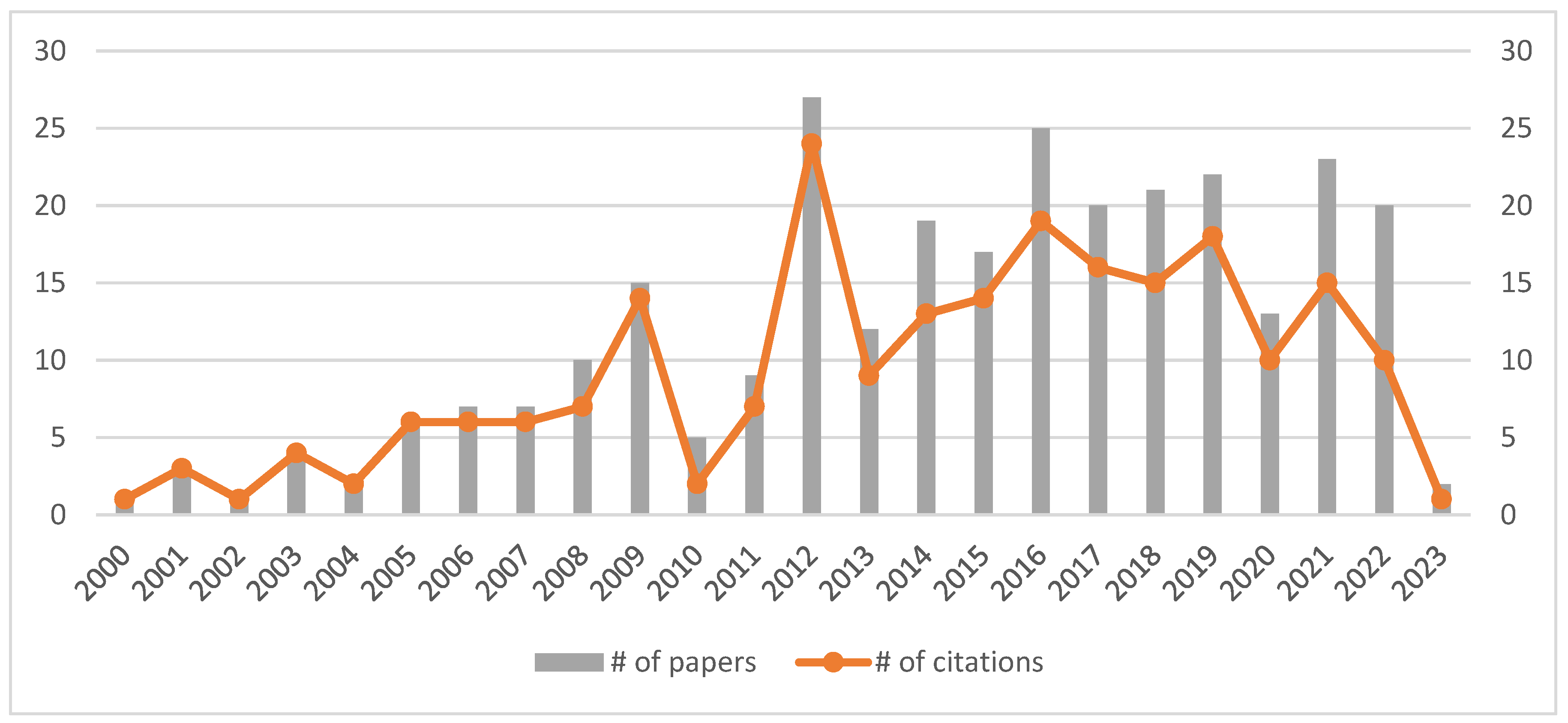 Information 14 00178 g007 Information 14 00178 g007