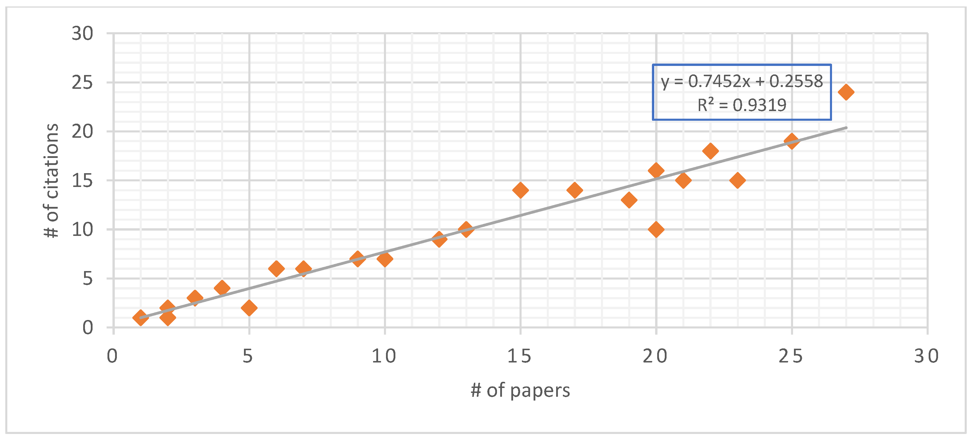 Information 14 00178 g008 Information 14 00178 g008
