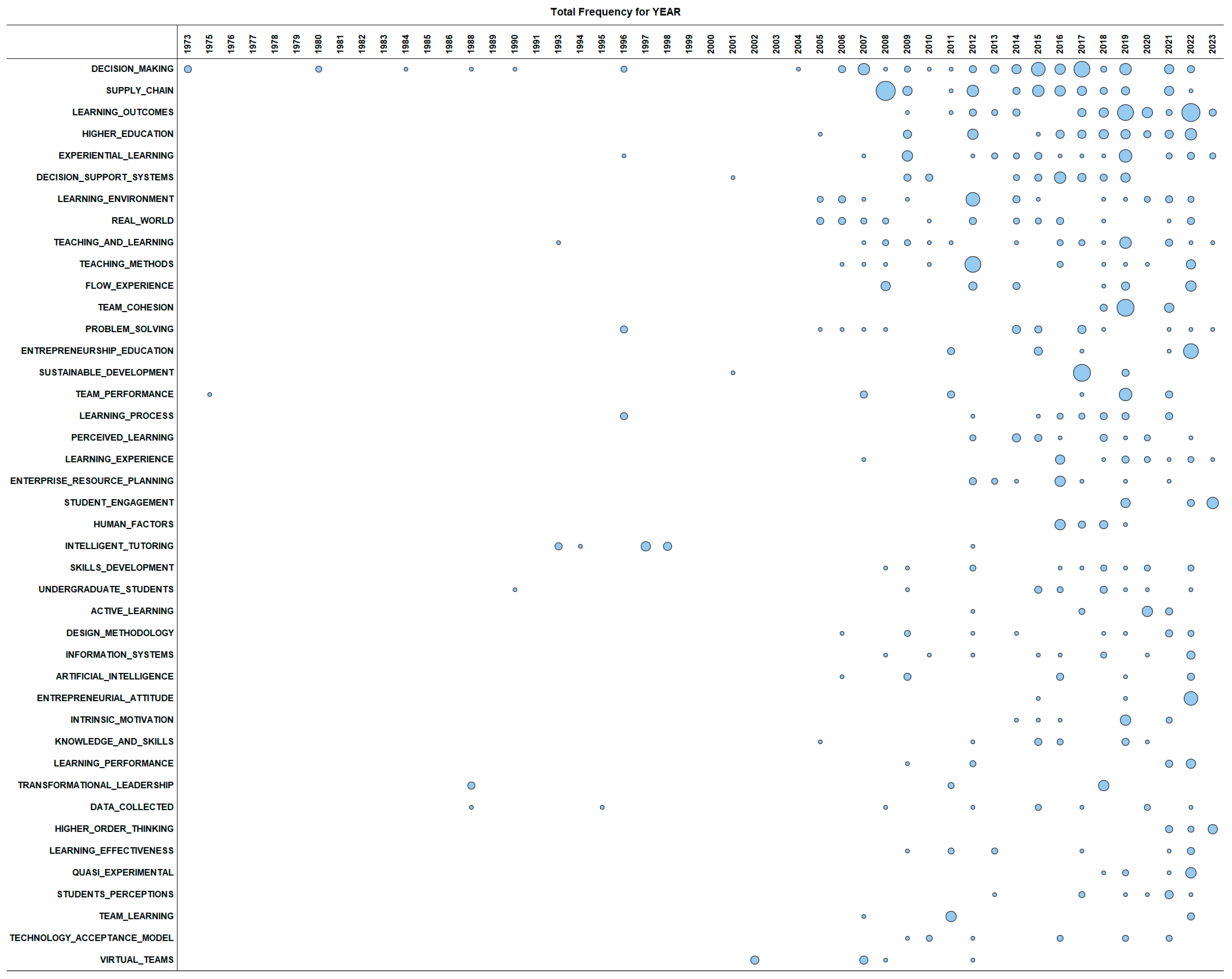 Information 14 00178 g011 Information 14 00178 g011