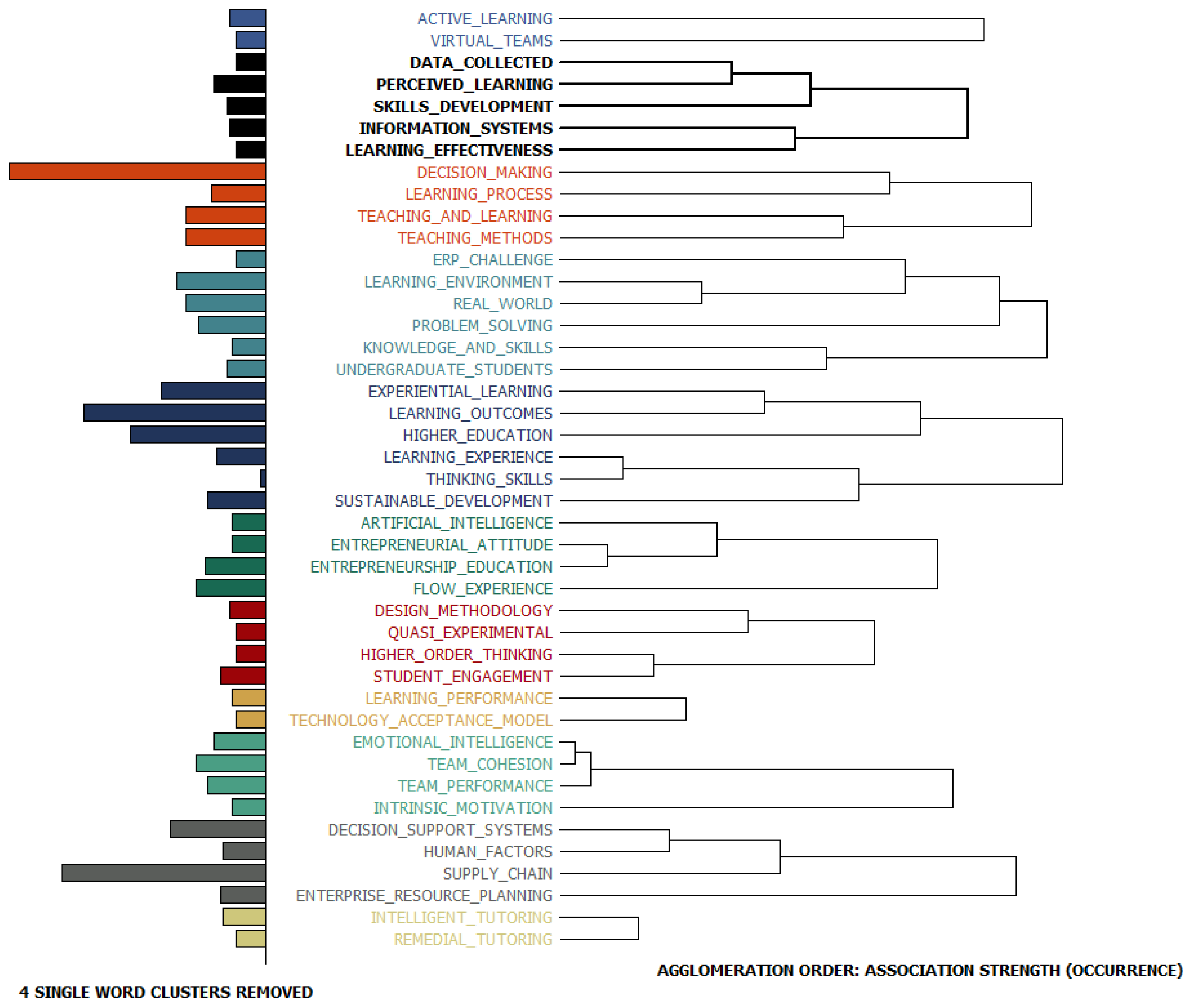 Information 14 00178 g012 Information 14 00178 g012