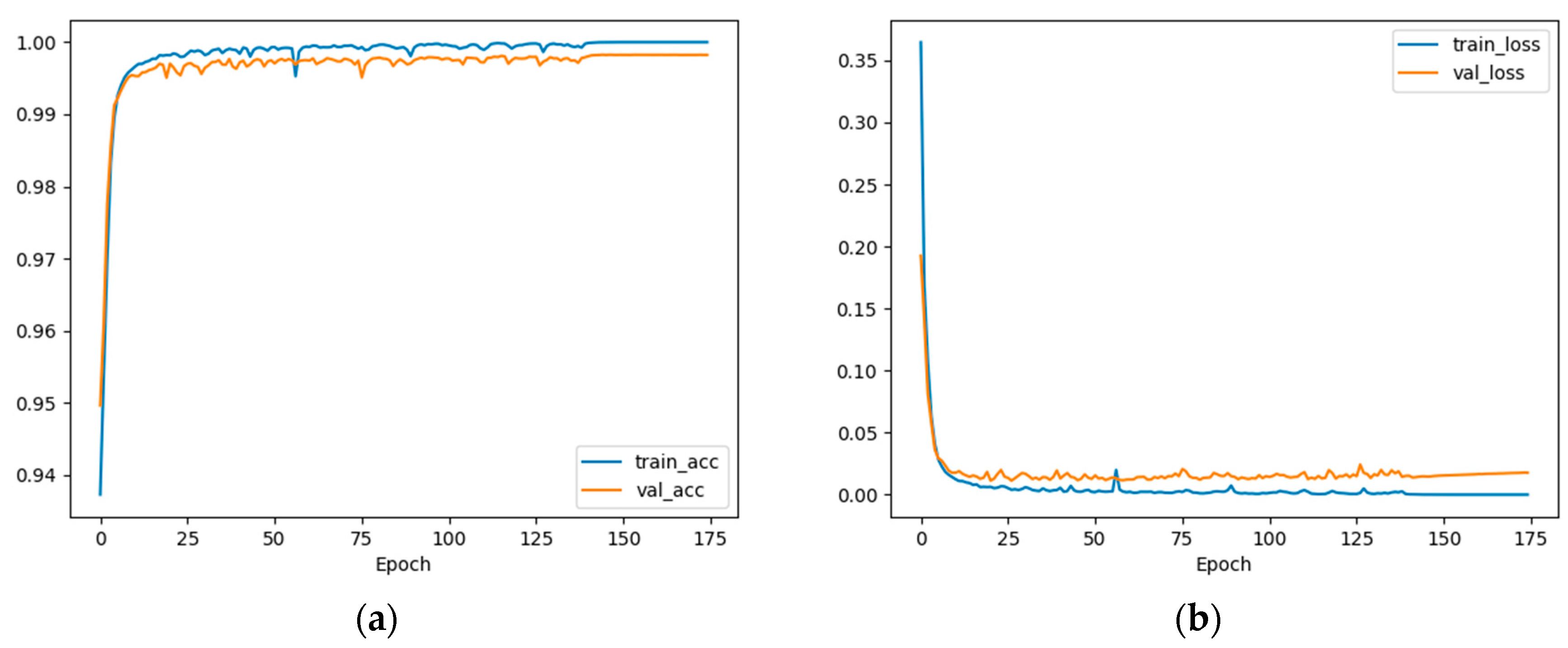 Information 14 00180 g007