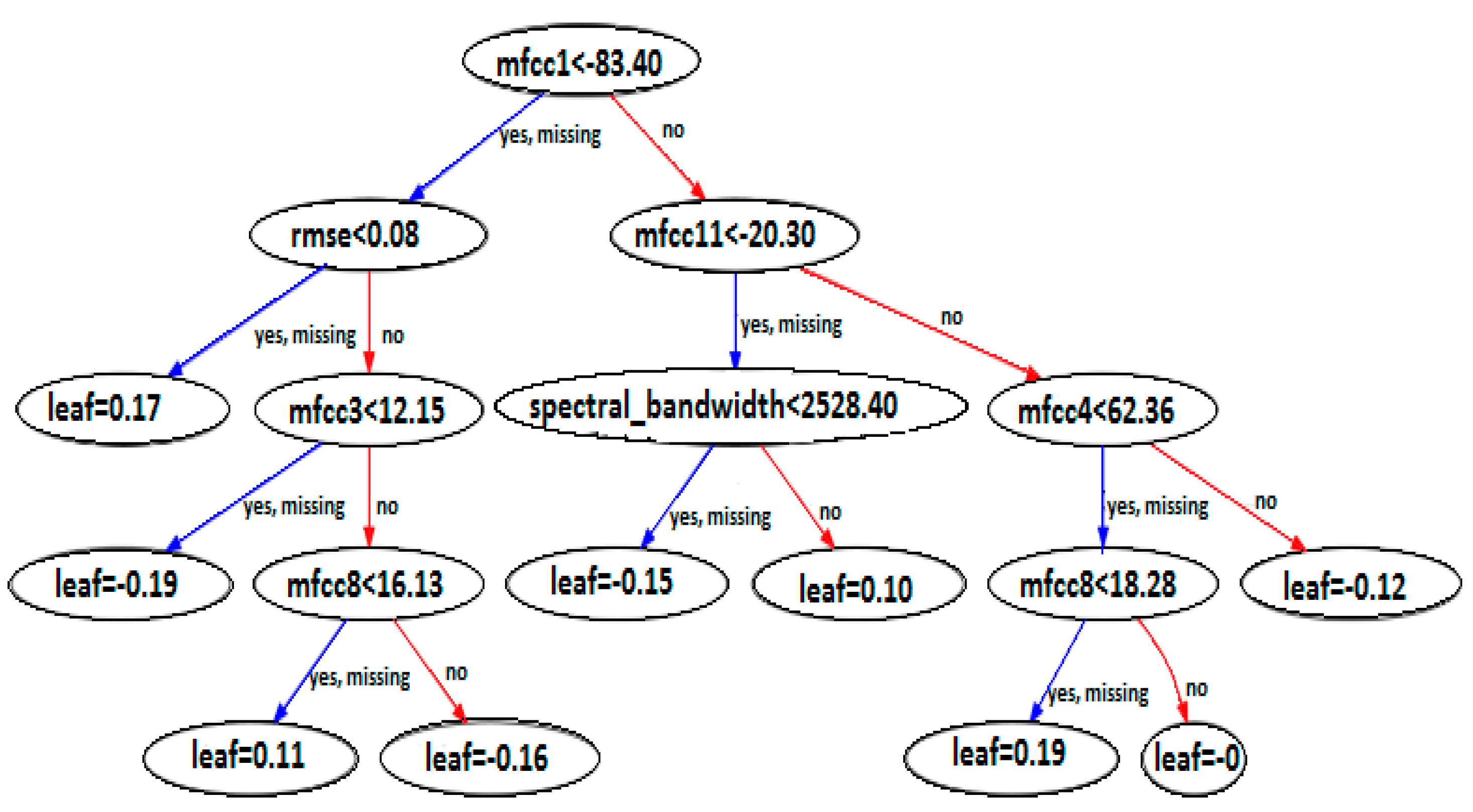 Information 14 00181 g002 Information 14 00181 g002