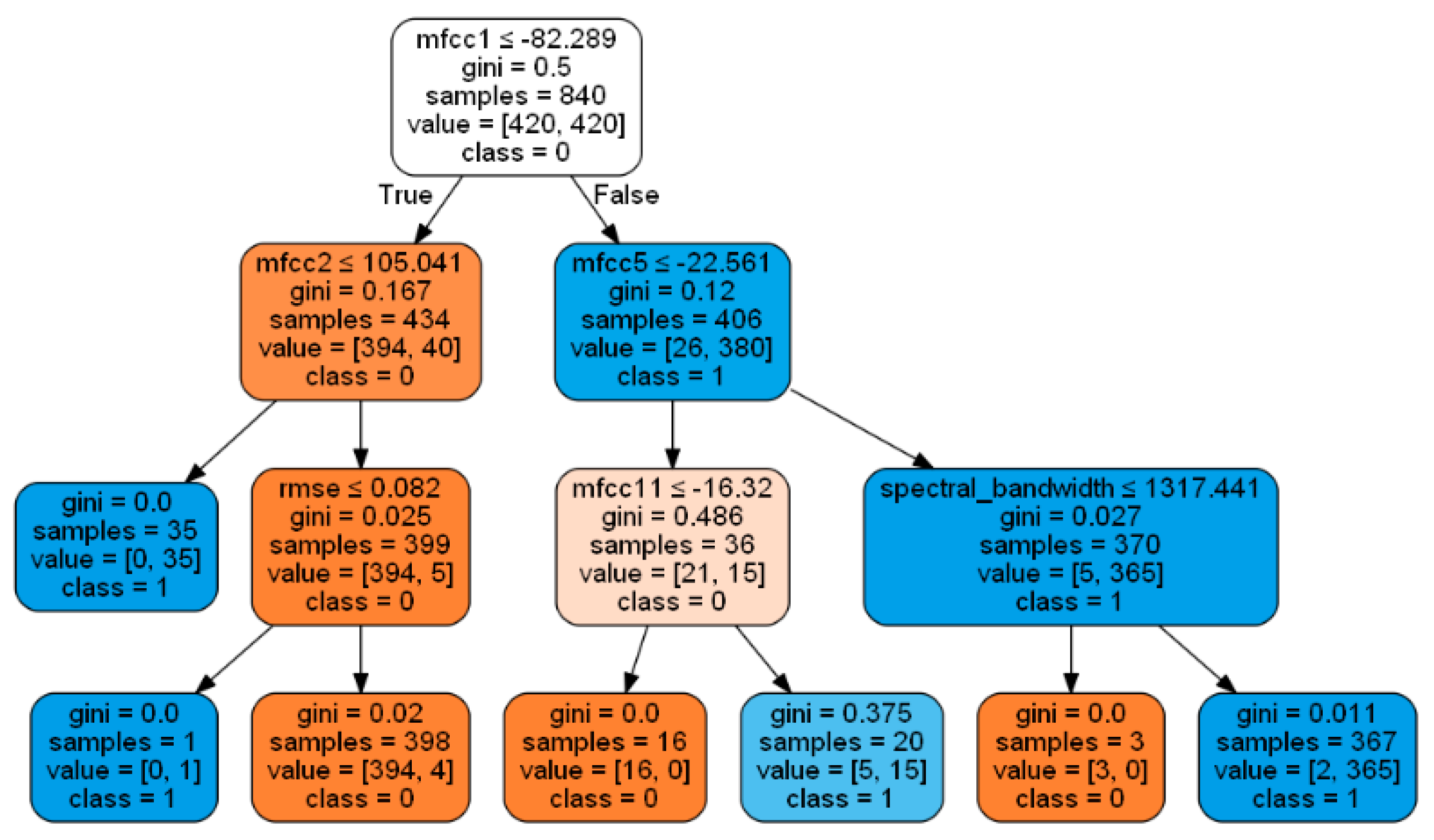 Information 14 00181 g003 Information 14 00181 g003