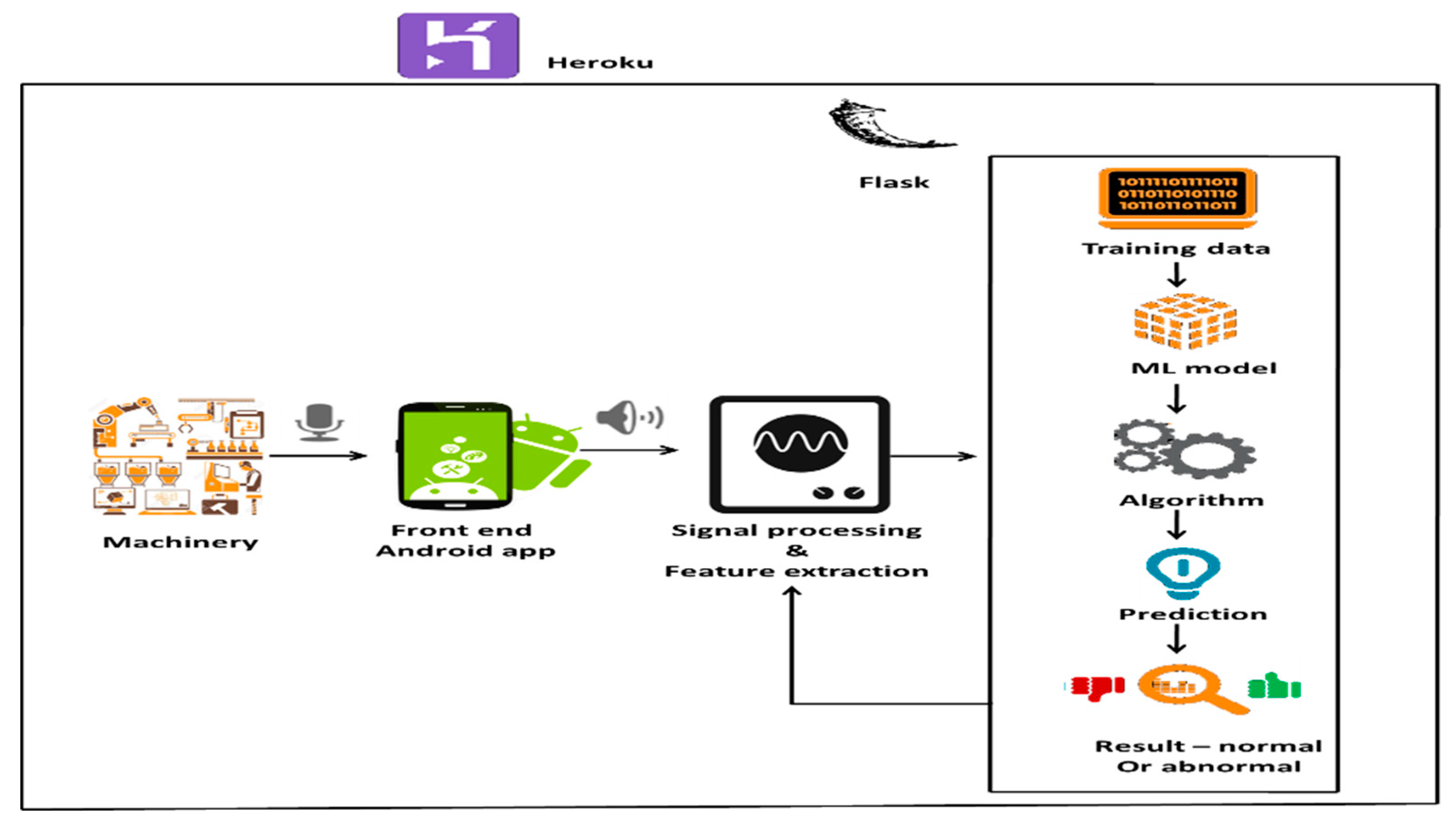Information 14 00181 g006 Information 14 00181 g006
