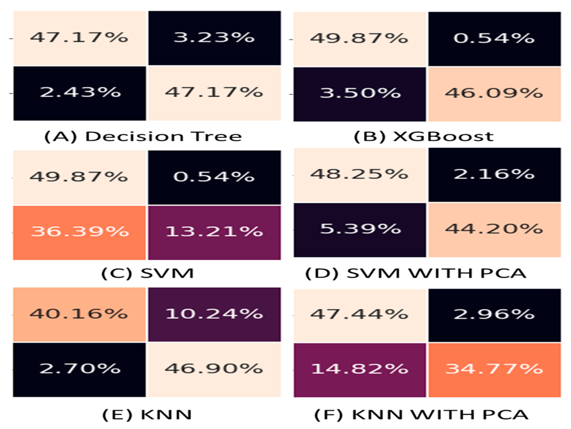 Information 14 00181 g009 Information 14 00181 g009