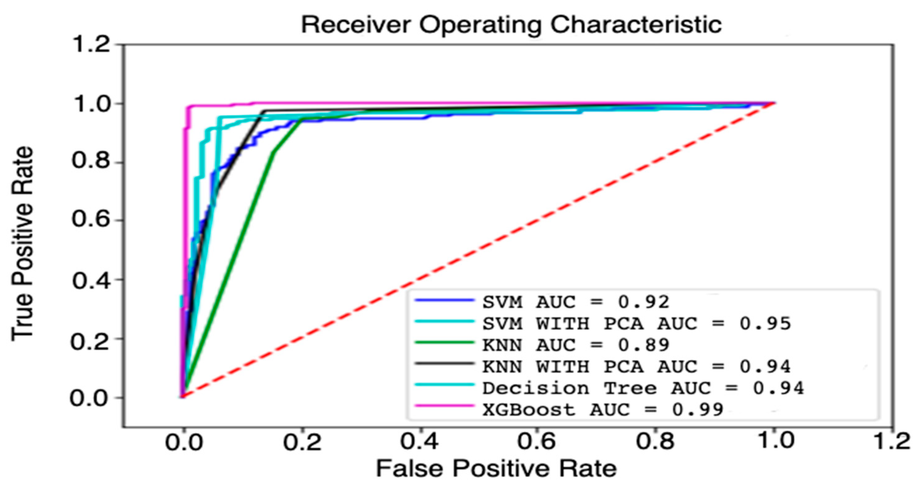 Information 14 00181 g010 Information 14 00181 g010