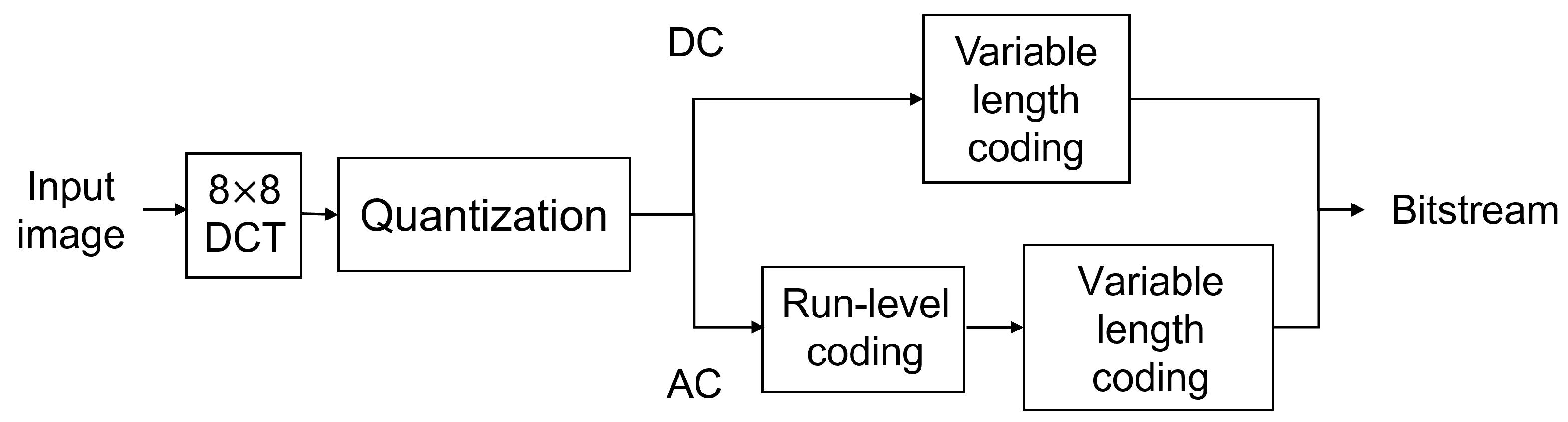 Information 14 00184 g001 Information 14 00184 g001