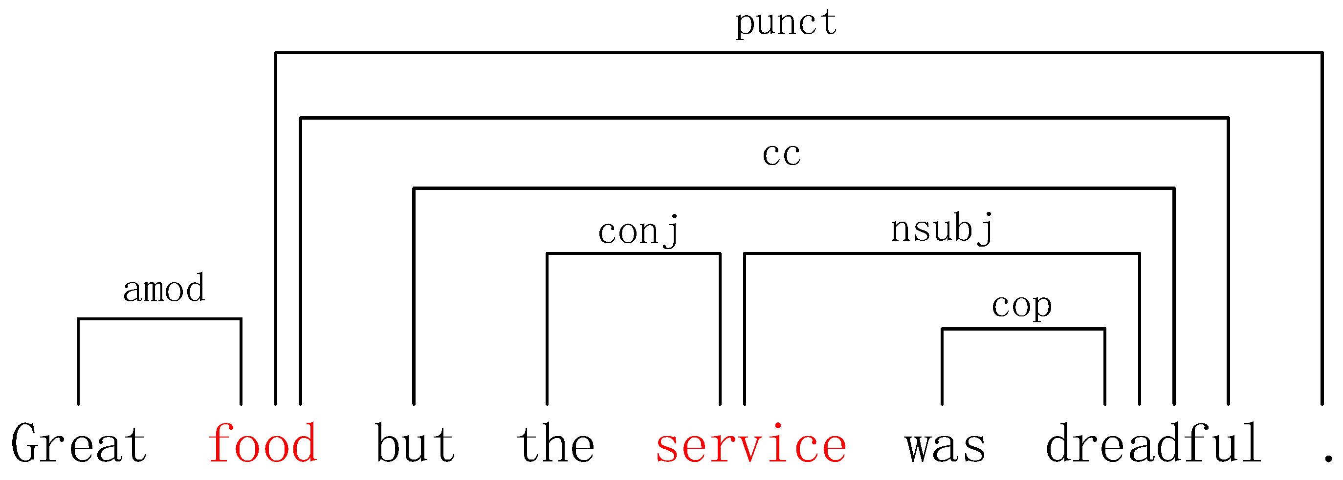 Information 14 00185 g002 Information 14 00185 g002