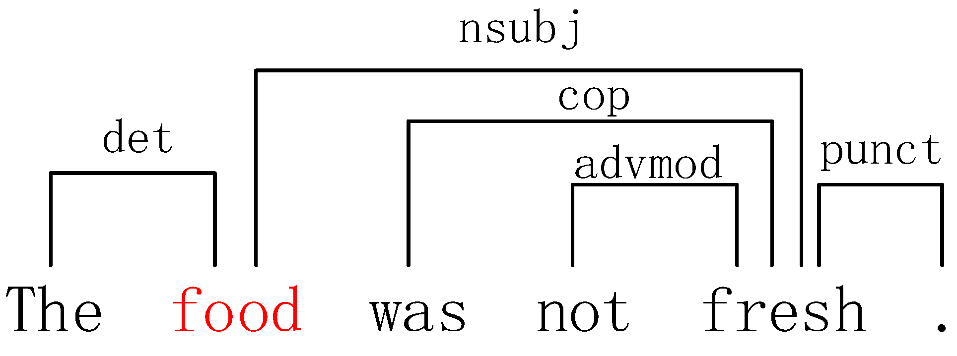Information 14 00185 g003 Information 14 00185 g003