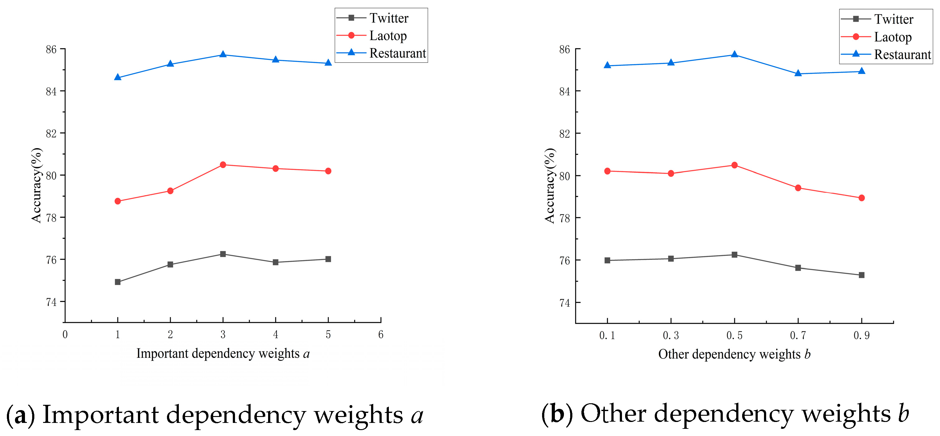 Information 14 00185 g005 Information 14 00185 g005
