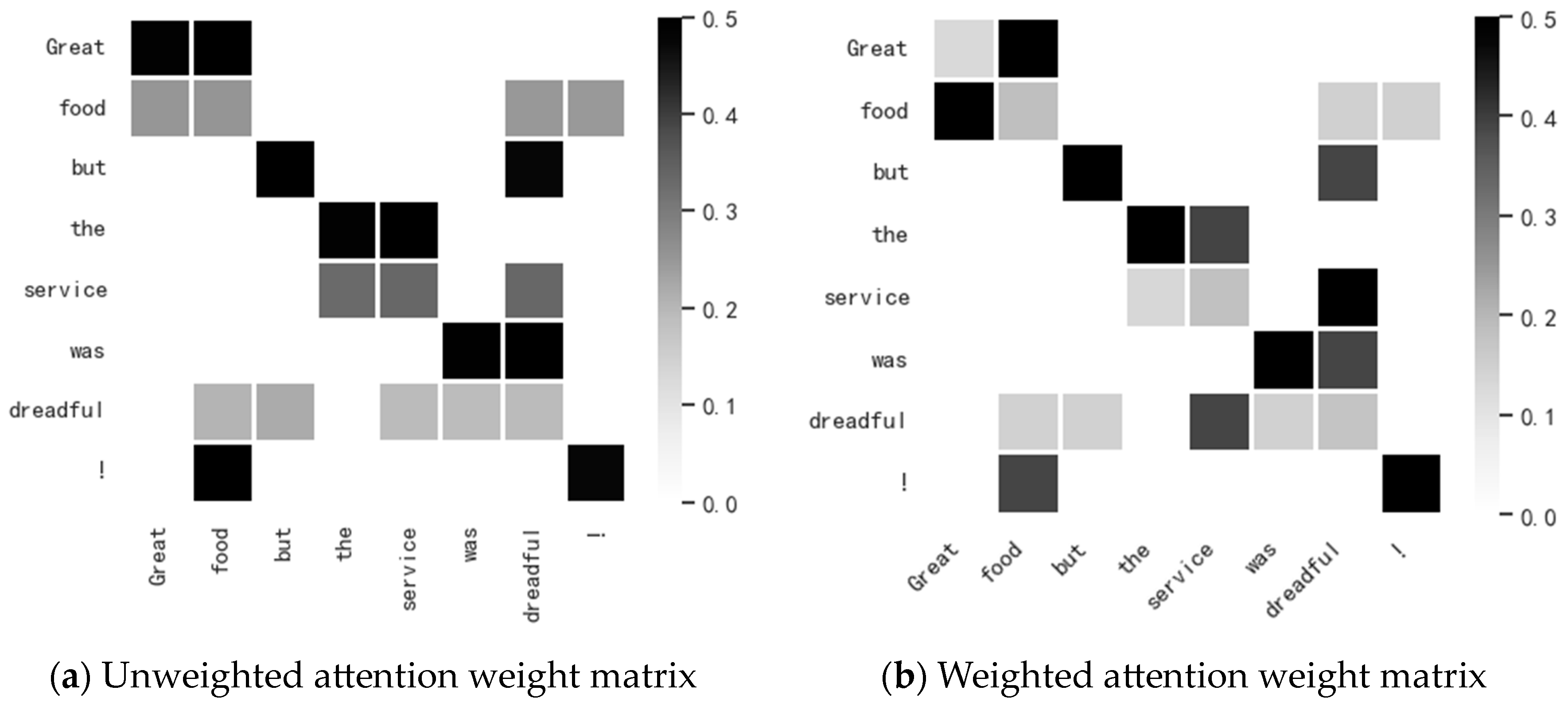 Information 14 00185 g006 Information 14 00185 g006