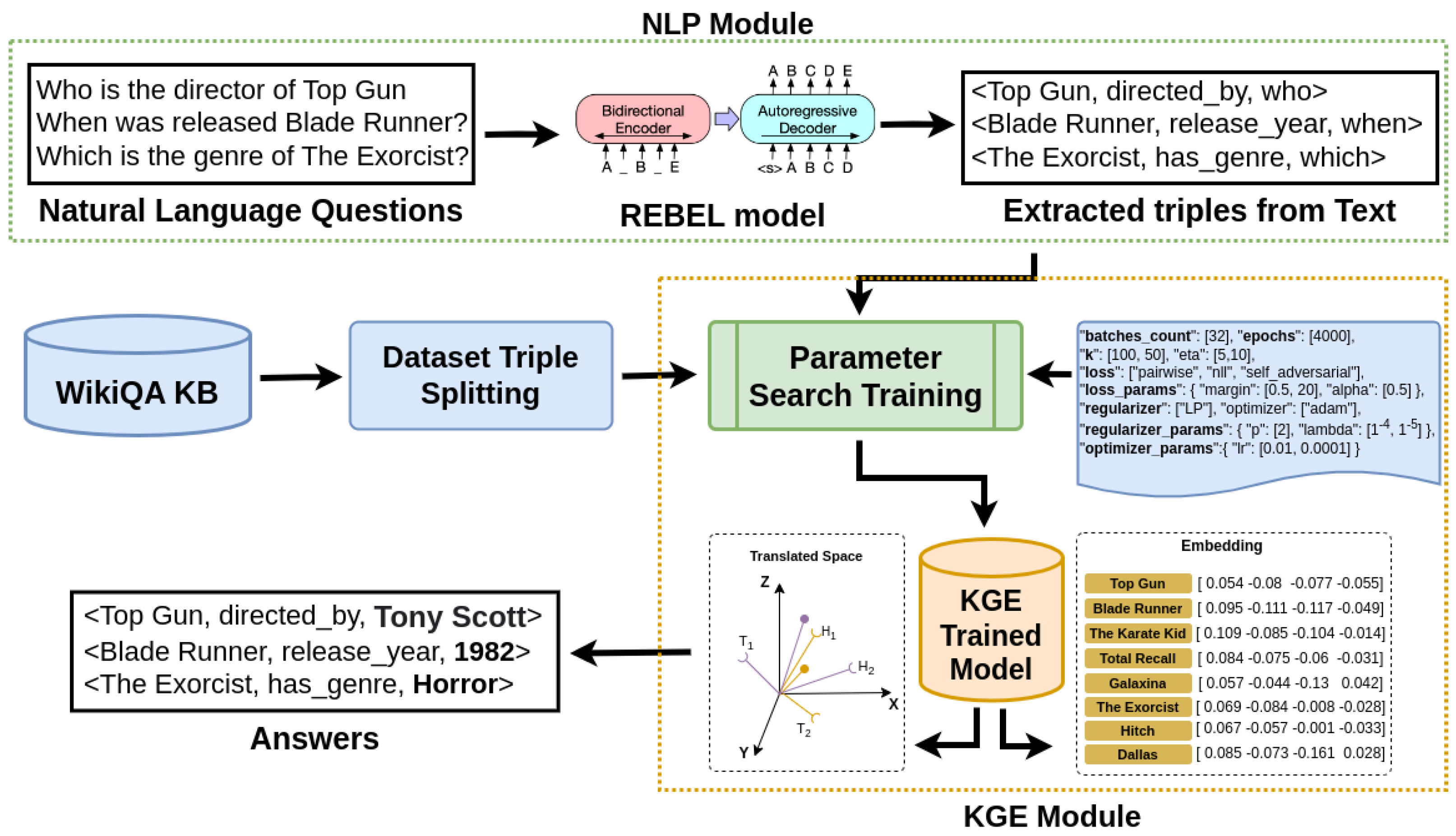 Information | Free Full-Text | A Quick Prototype for Assessing OpenIE ...