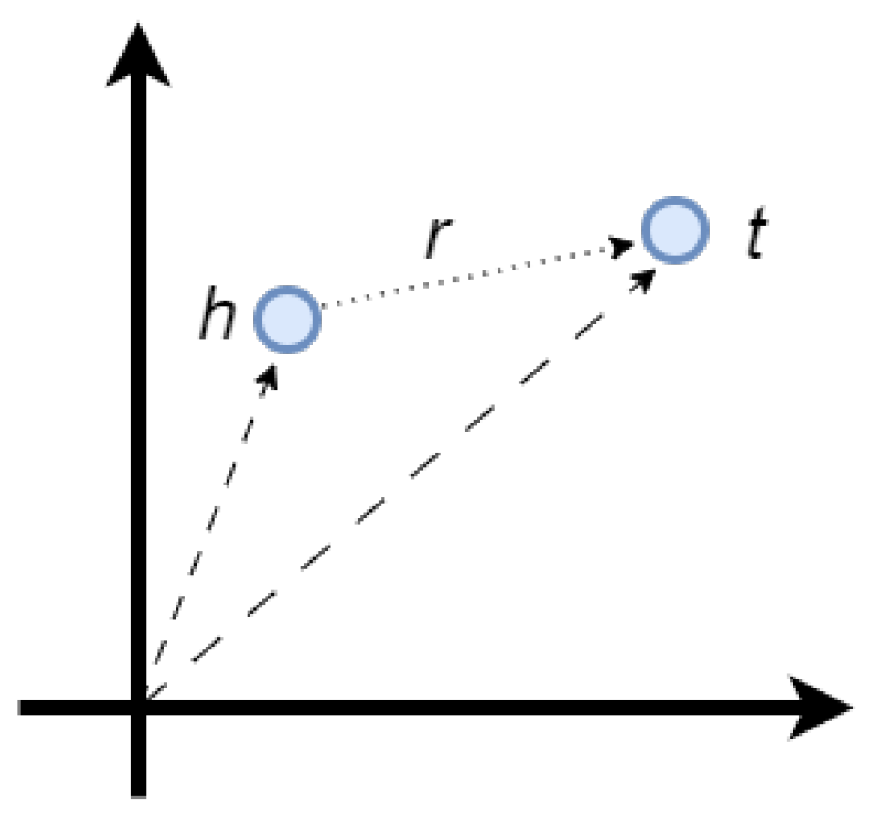 Information 14 00186 g003