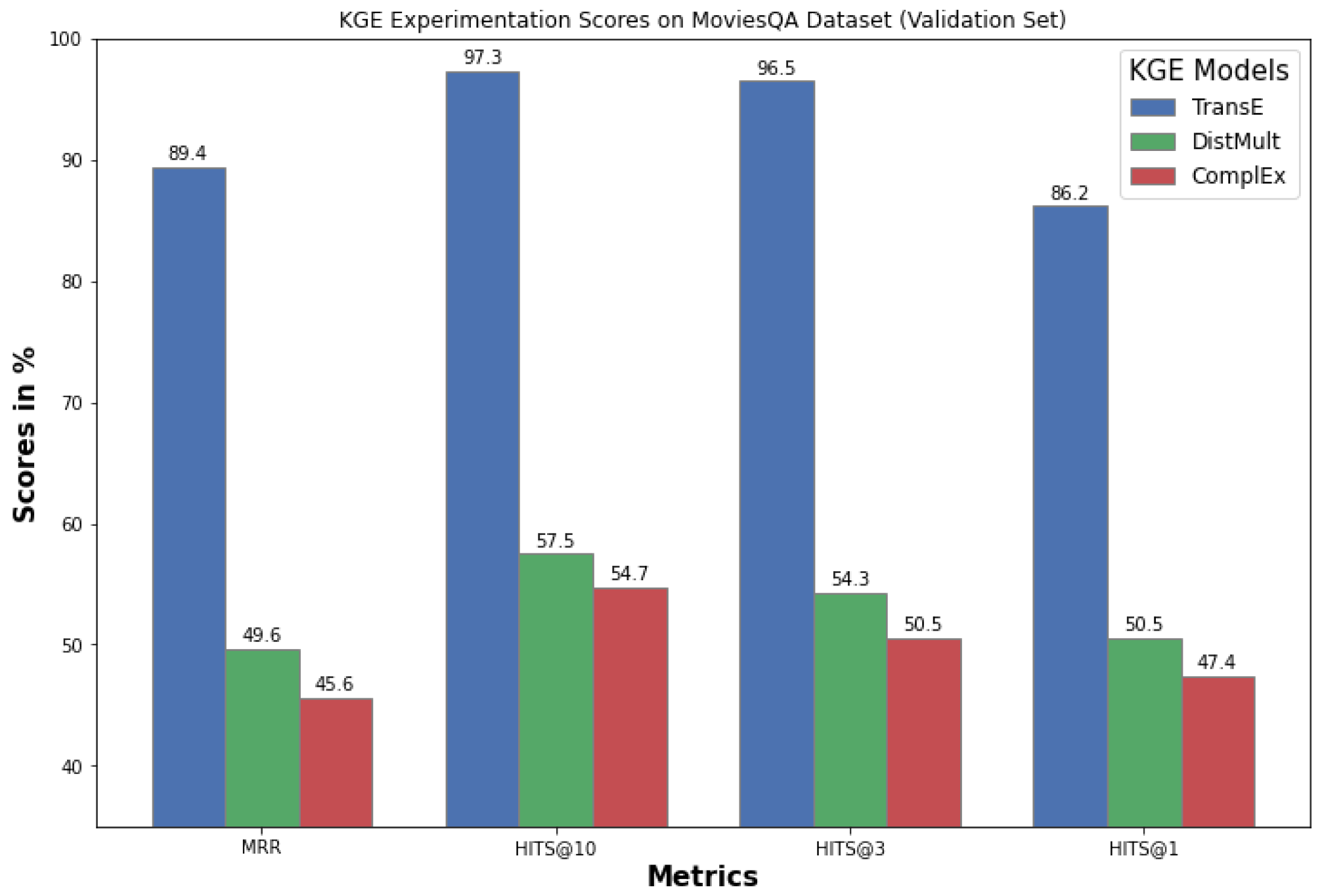 Information 14 00186 g007