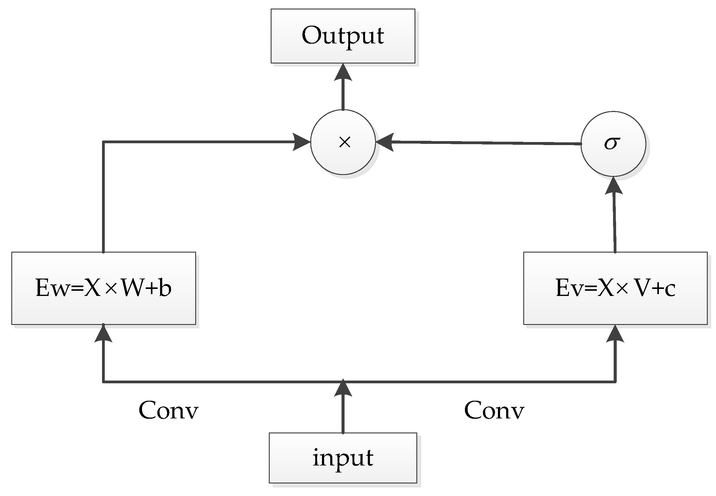 Information 14 00189 g004