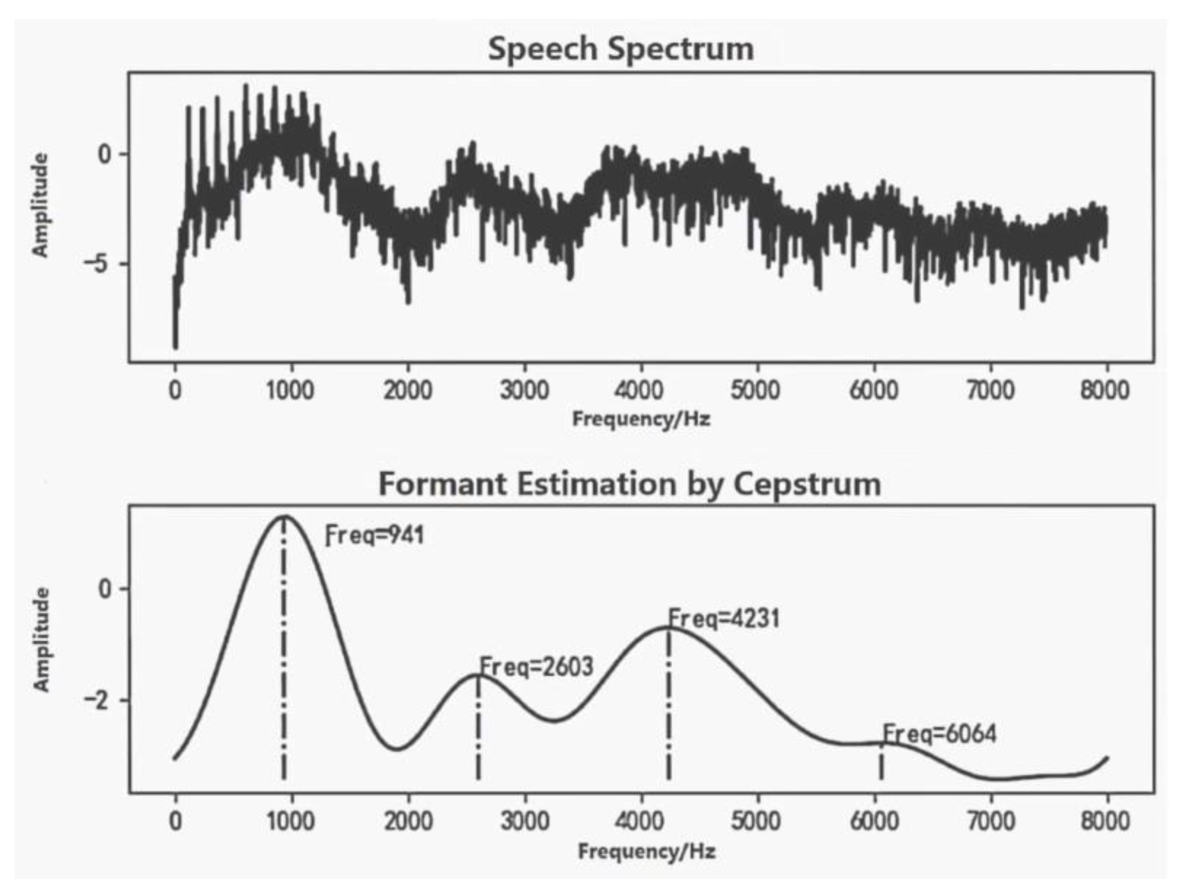 Information 14 00189 g005
