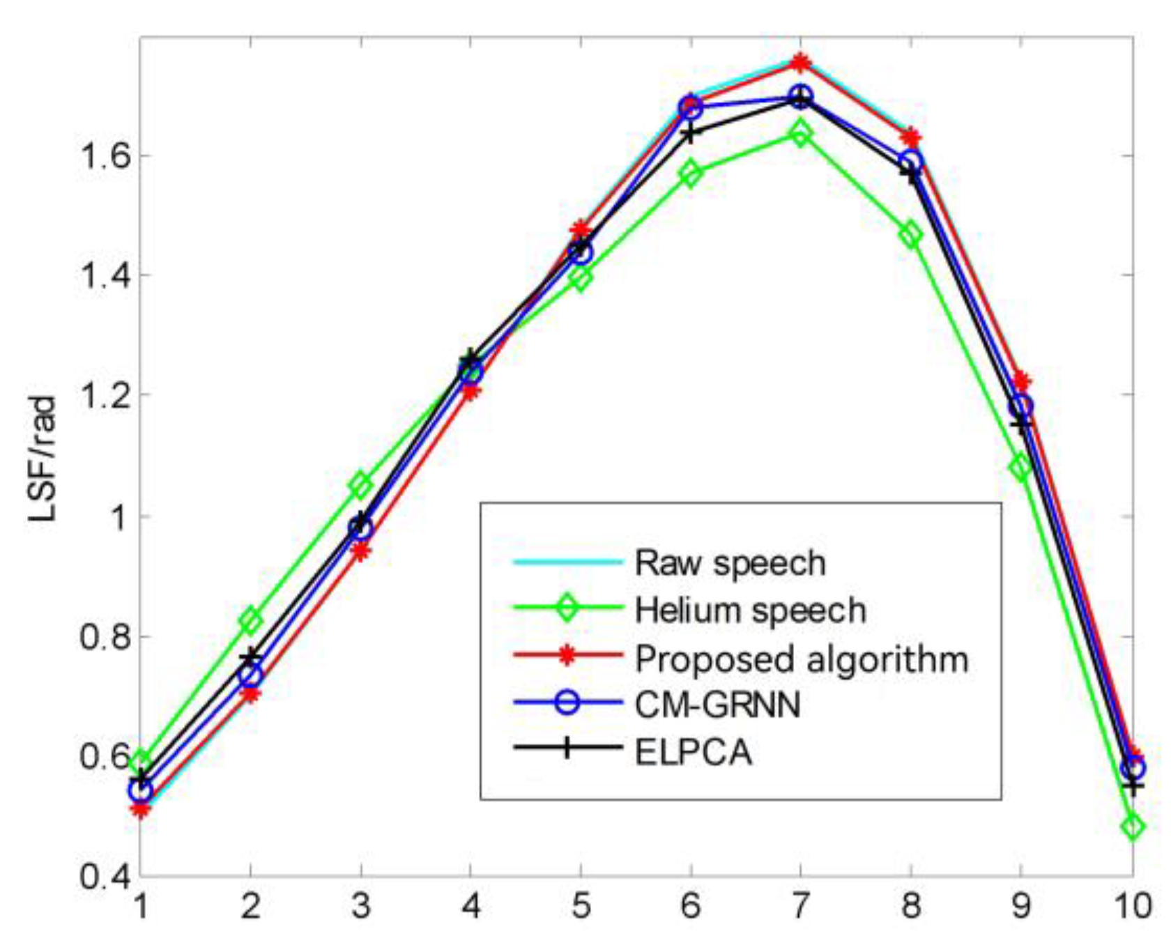 Information 14 00189 g008