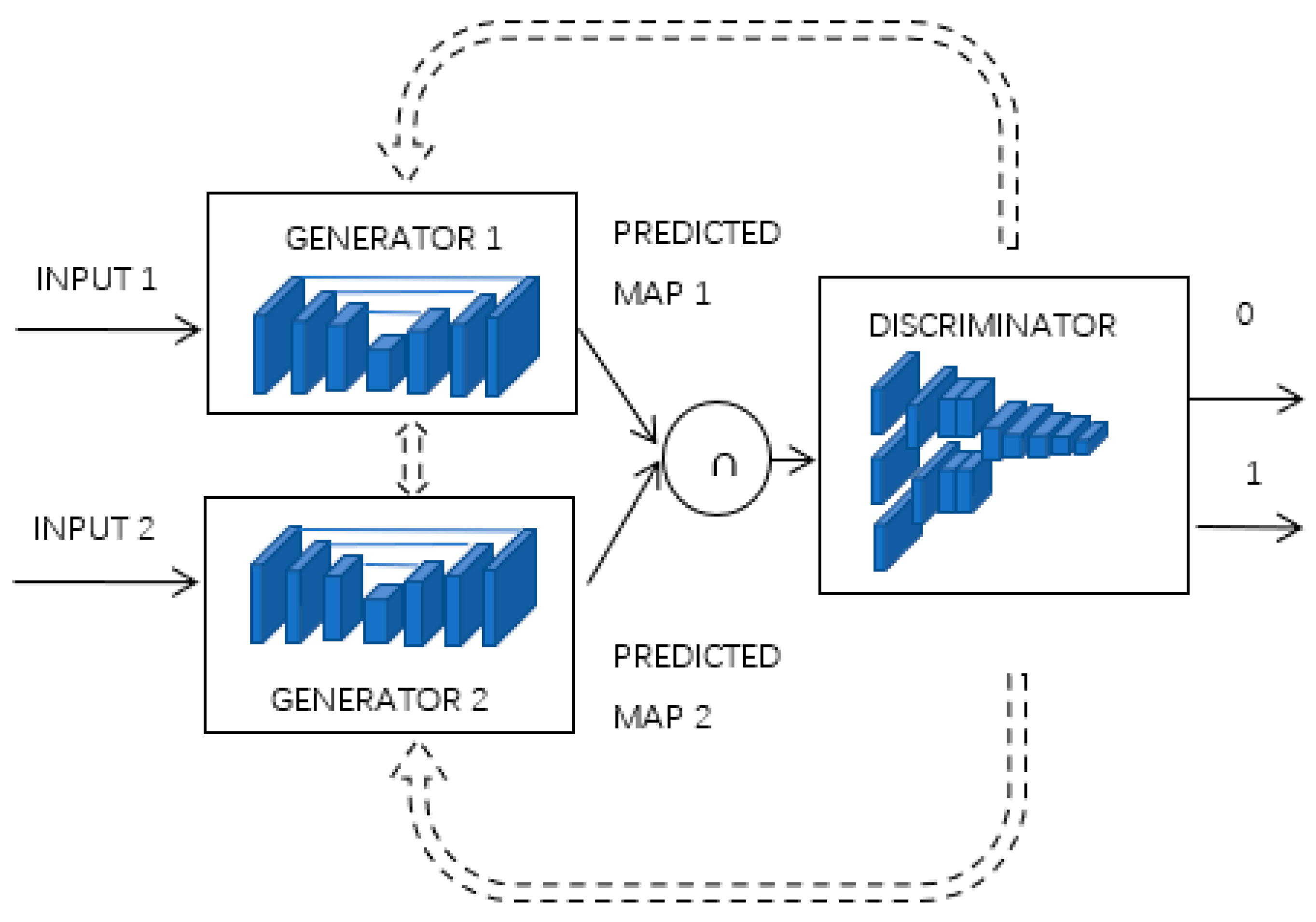 Information Free FullText An Improved CoTraining and Generative