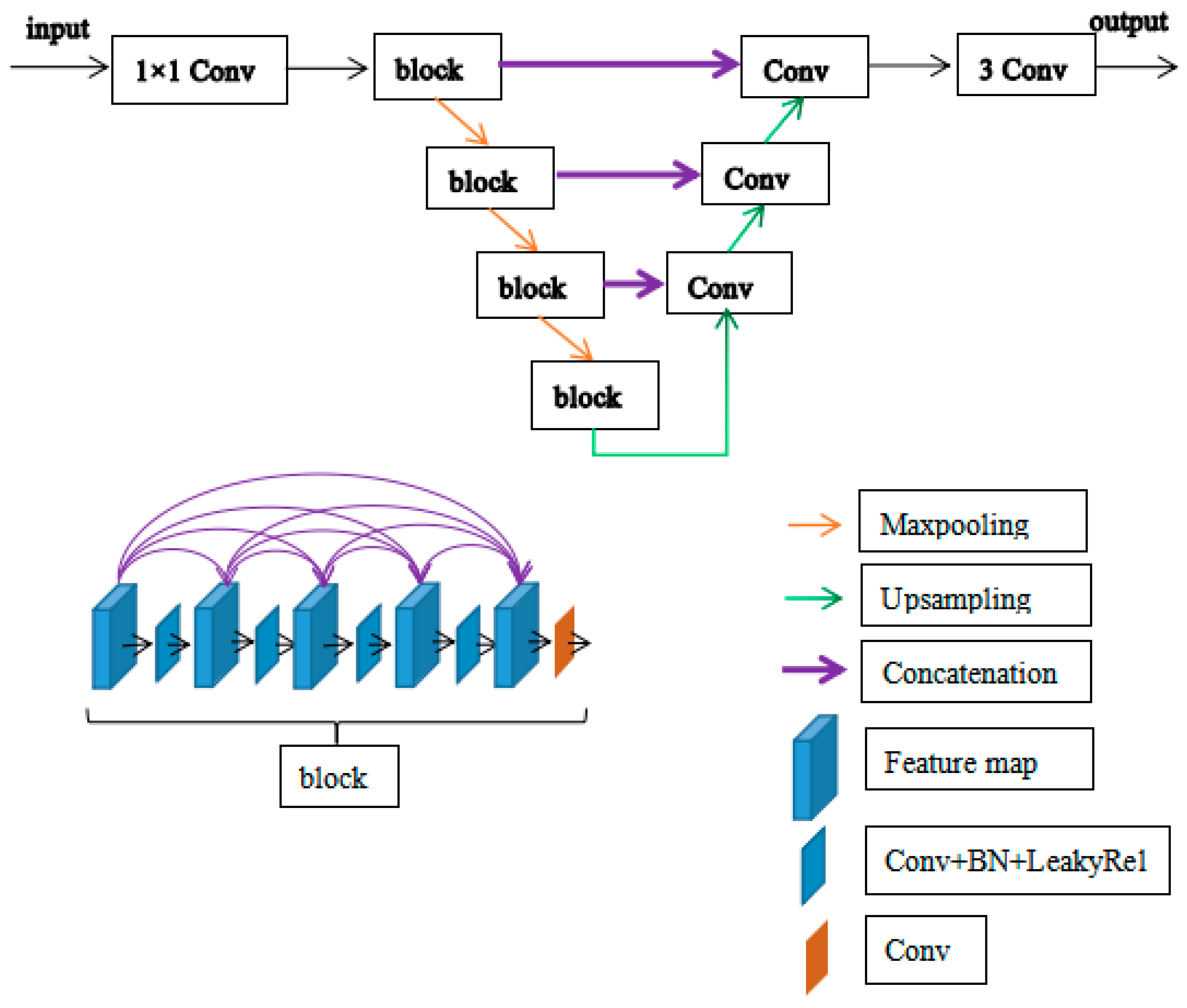 Information 14 00190 g003