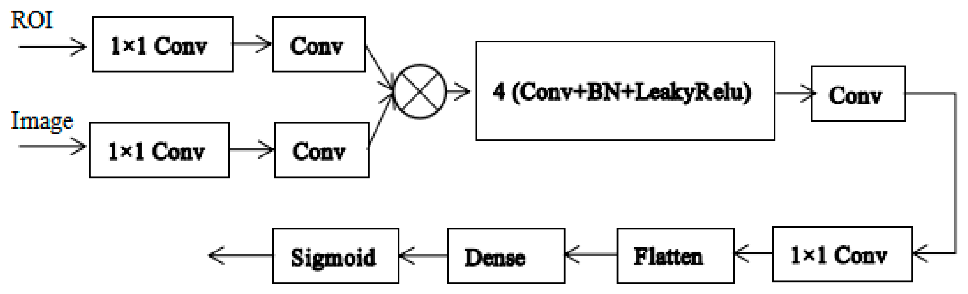 Information 14 00190 g005