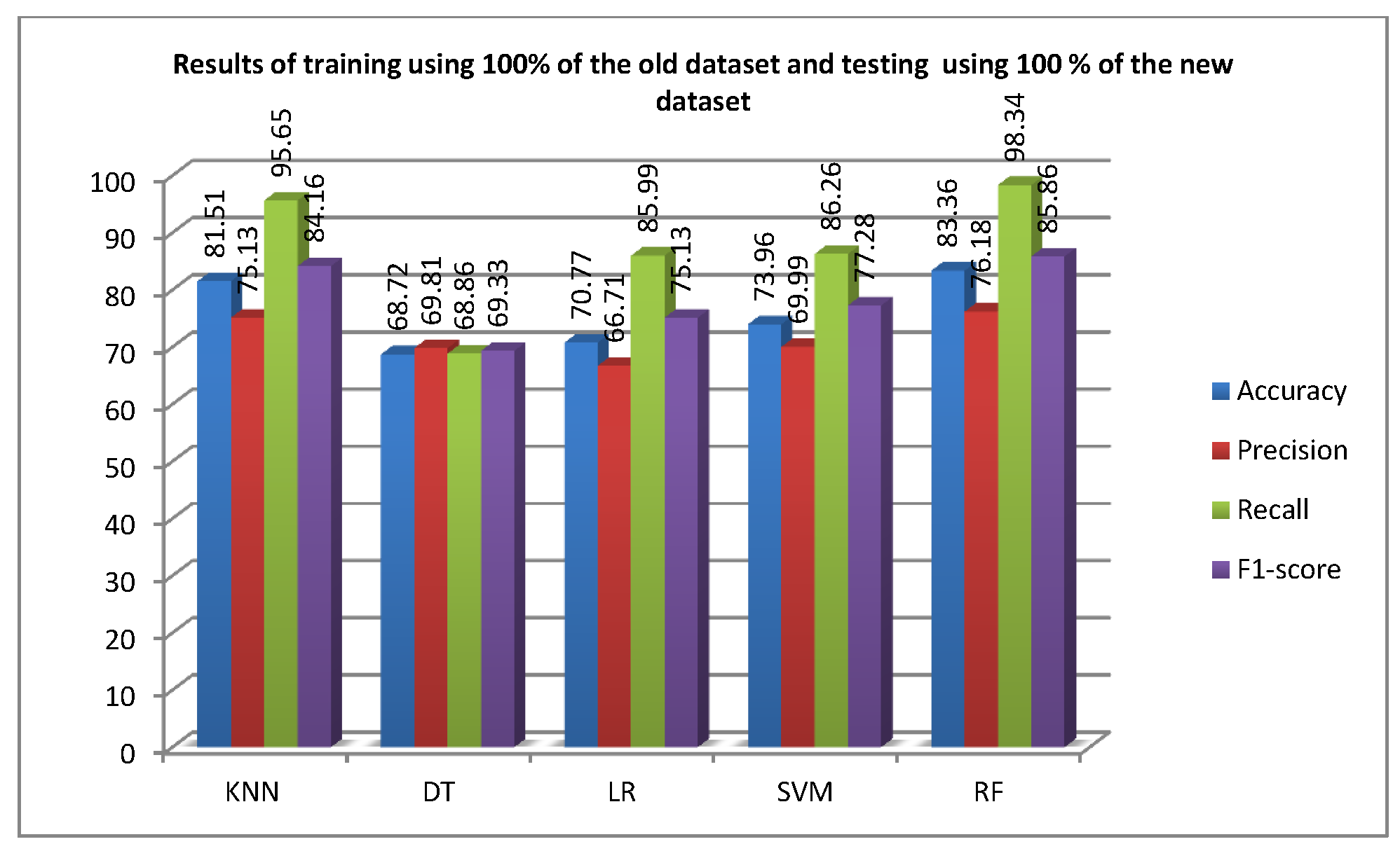 Information 14 00193 g006