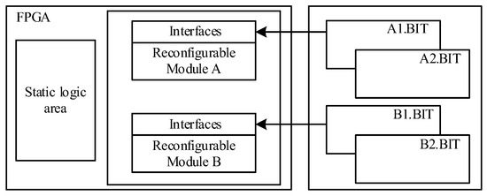 Efficient Dynamic Reconfigurable CNN Accelerator for Edge 