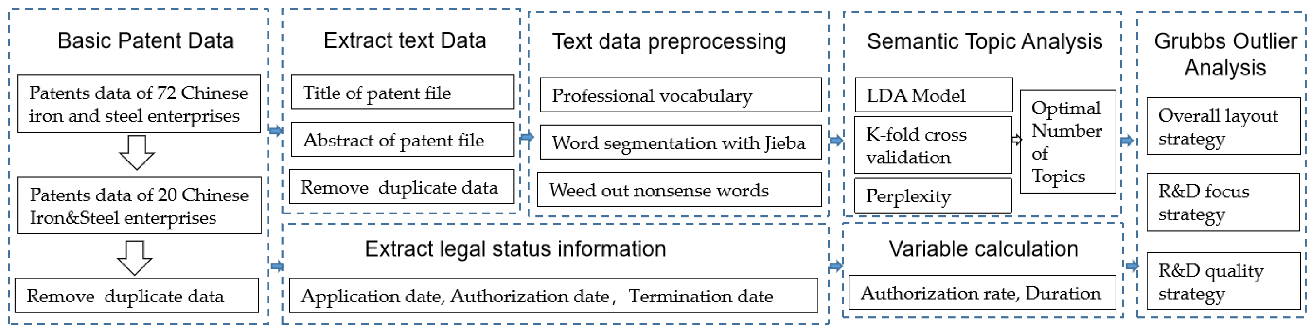 Information 14 00199 g001