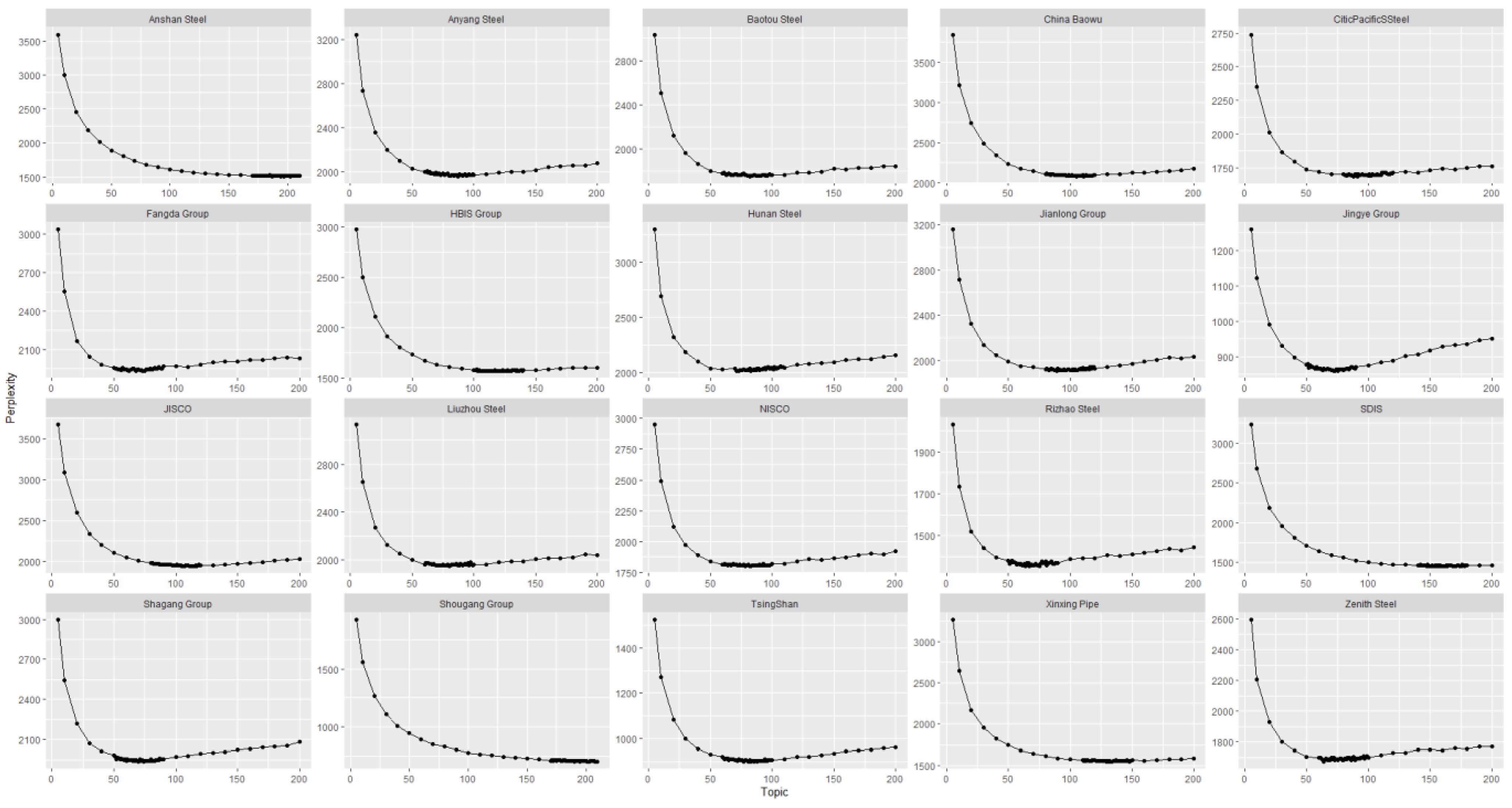 Information 14 00199 g002